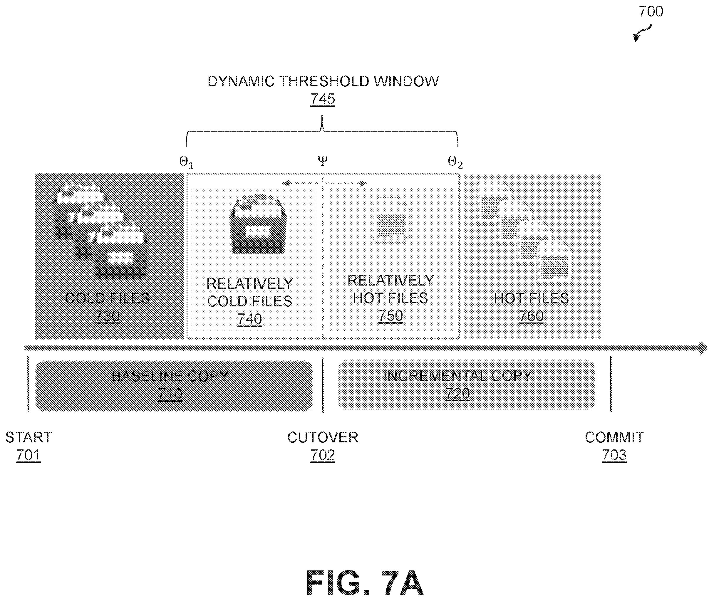 Patent US12314220 Figure 7 – Data selection for multi-phase file-based data migration