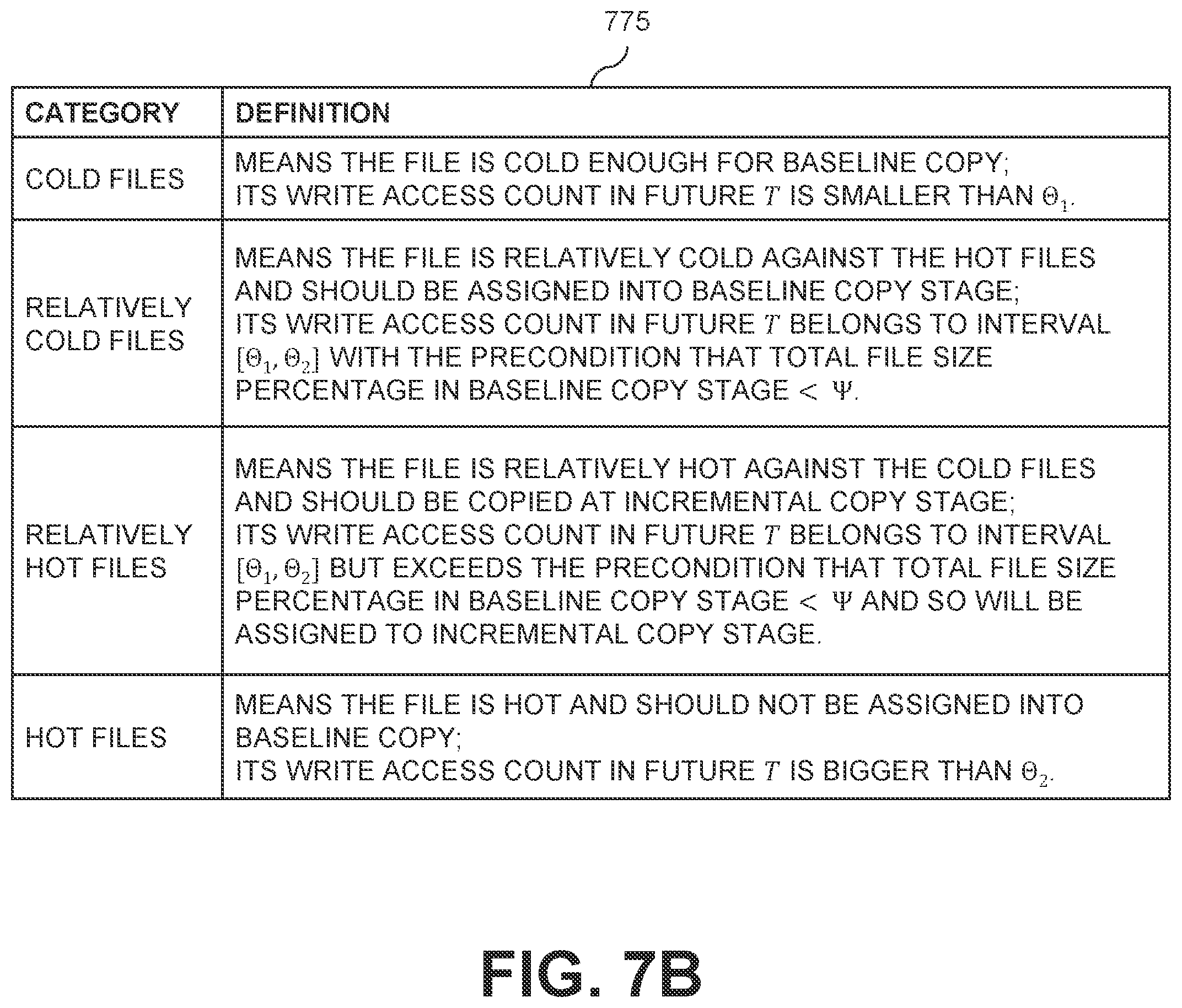 Patent US12314220 Figure 8 – Data selection for multi-phase file-based data migration