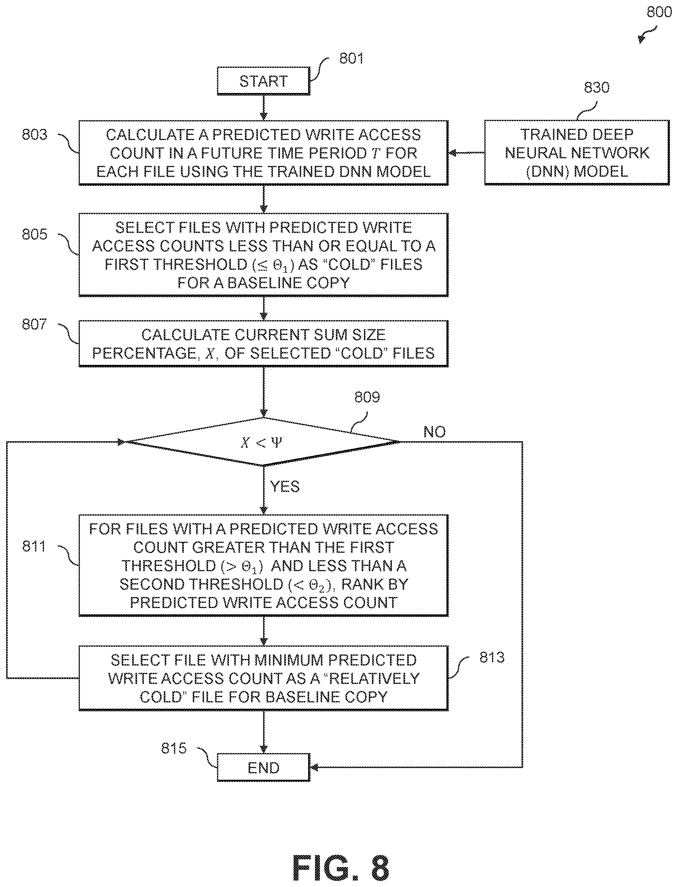 Patent US12314220 Figure 9 – Data selection for multi-phase file-based data migration