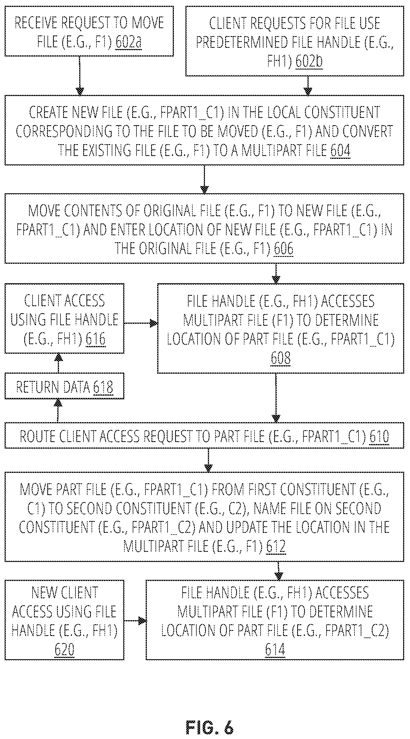 Patent US12314221 Figure 6 – Managing attributes in child nodes for a multi-part file