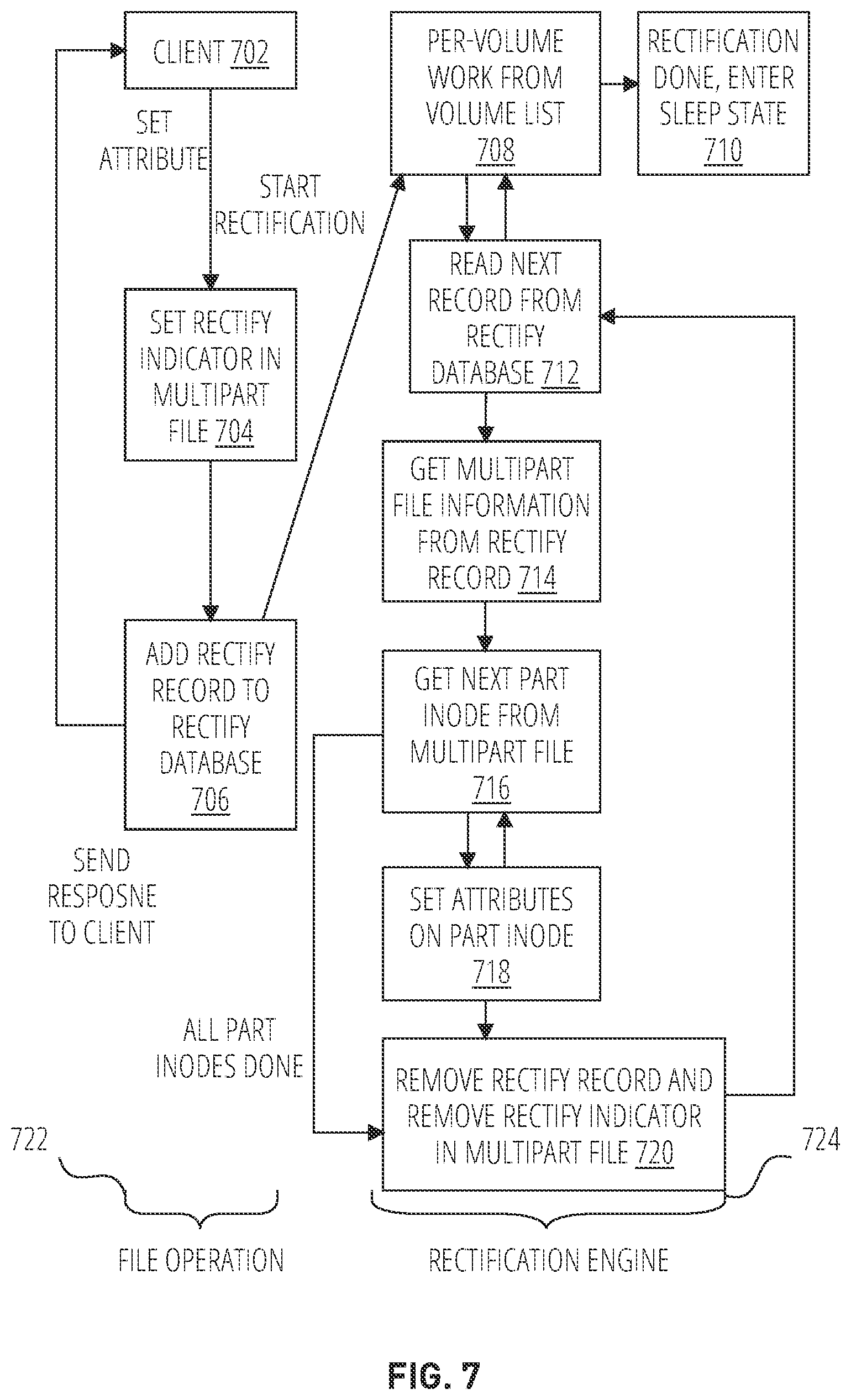 Patent US12314221 Figure 7 – Managing attributes in child nodes for a multi-part file