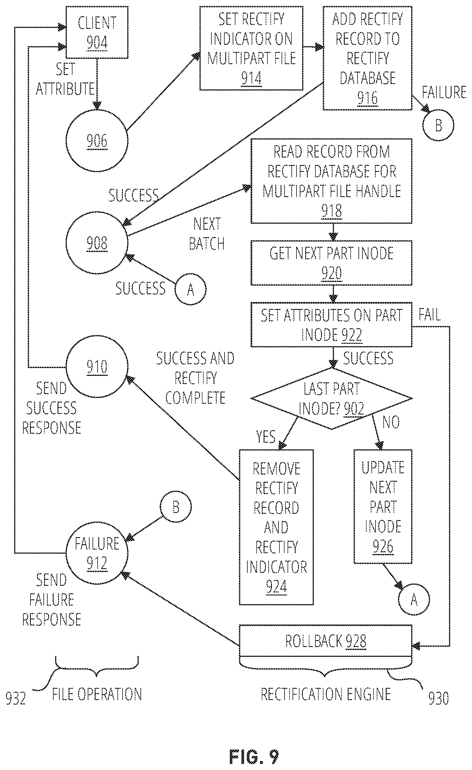 Patent US12314221 Figure 9 – Managing attributes in child nodes for a multi-part file