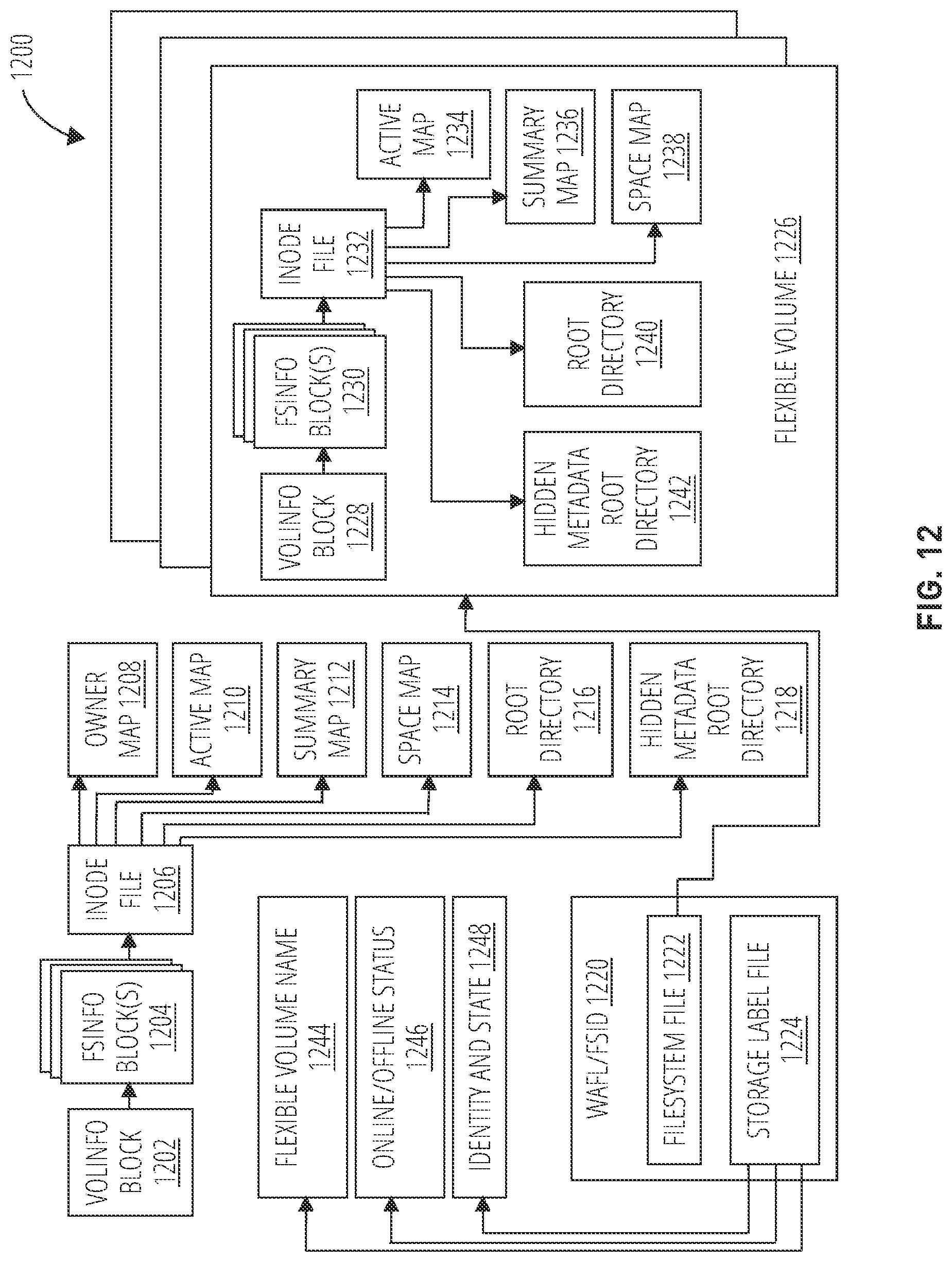 Patent US12314221 Figure 12 – Managing attributes in child nodes for a multi-part file