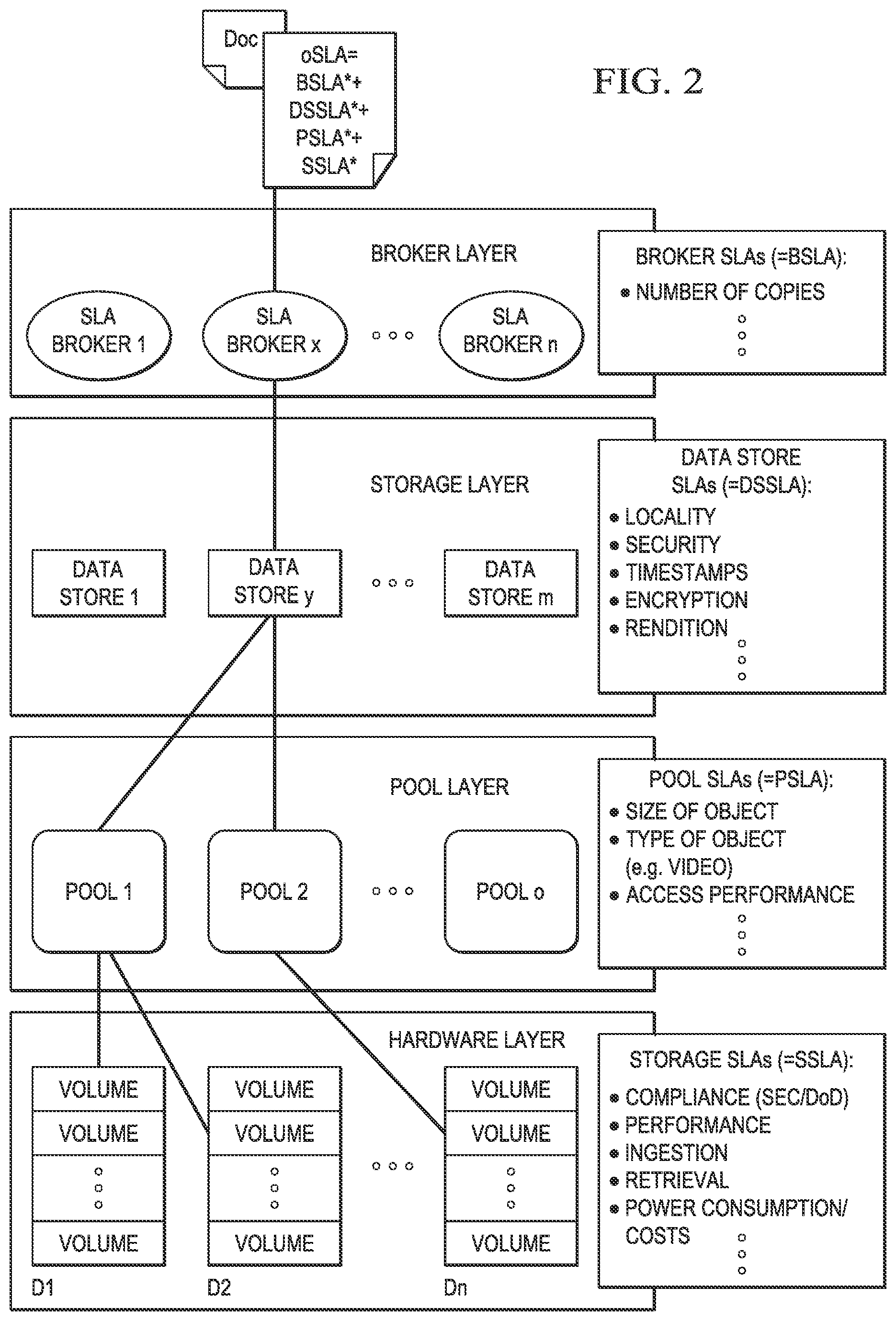 Patent US12314222 Figure 2 – Method and system for storing documents