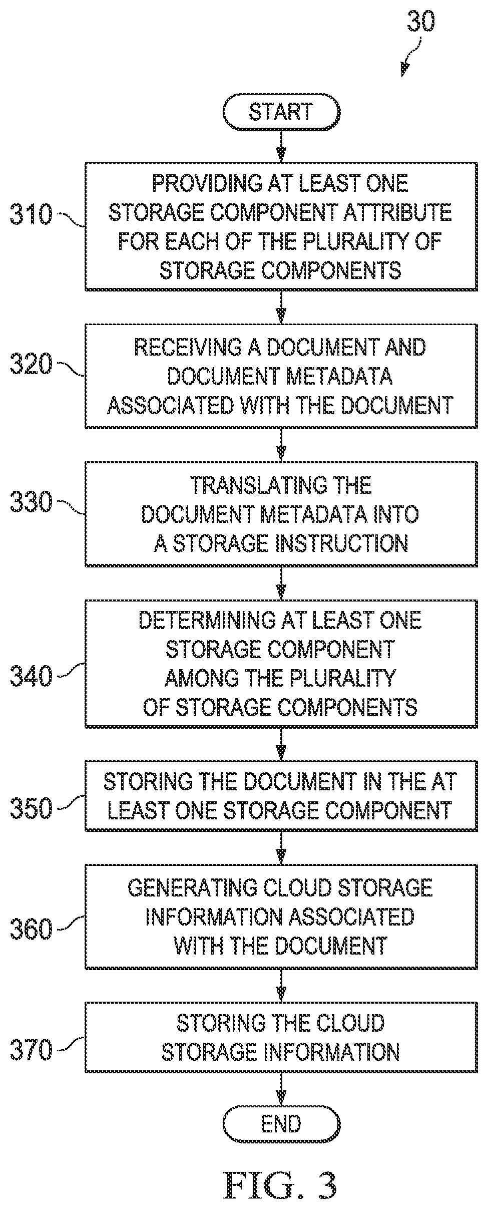 Patent US12314222 Figure 3 – Method and system for storing documents