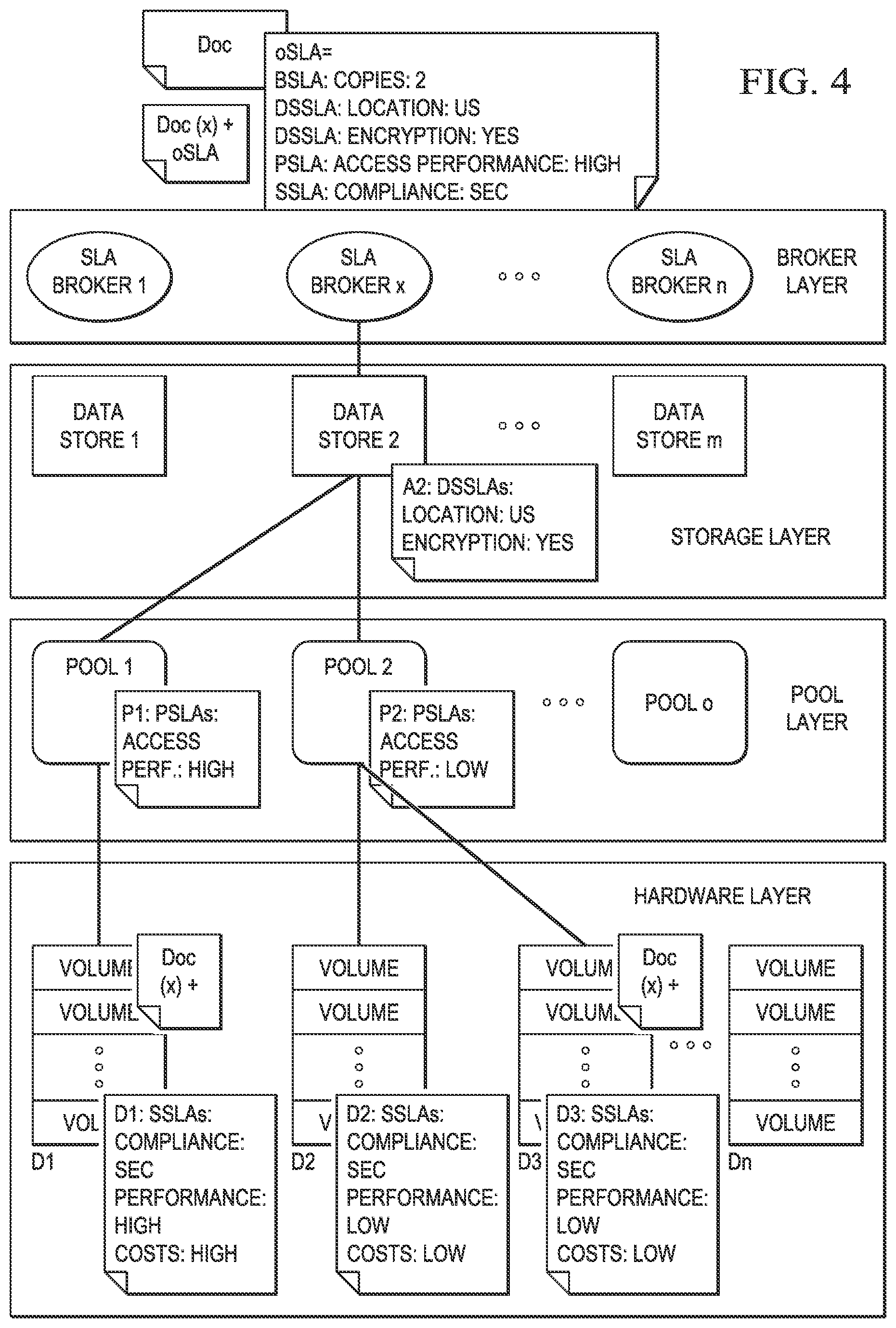 Patent US12314222 Figure 4 – Method and system for storing documents