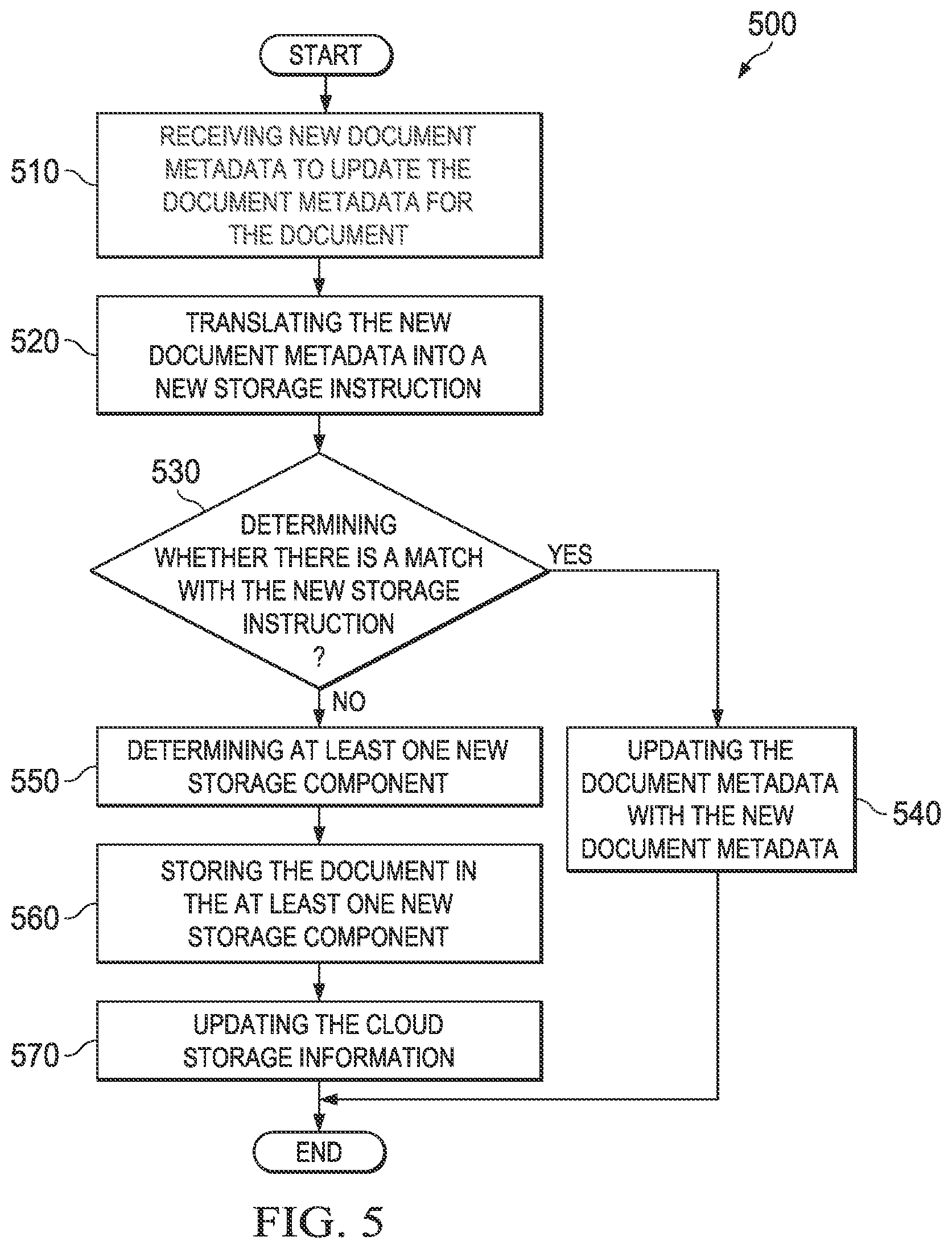Patent US12314222 Figure 5 – Method and system for storing documents