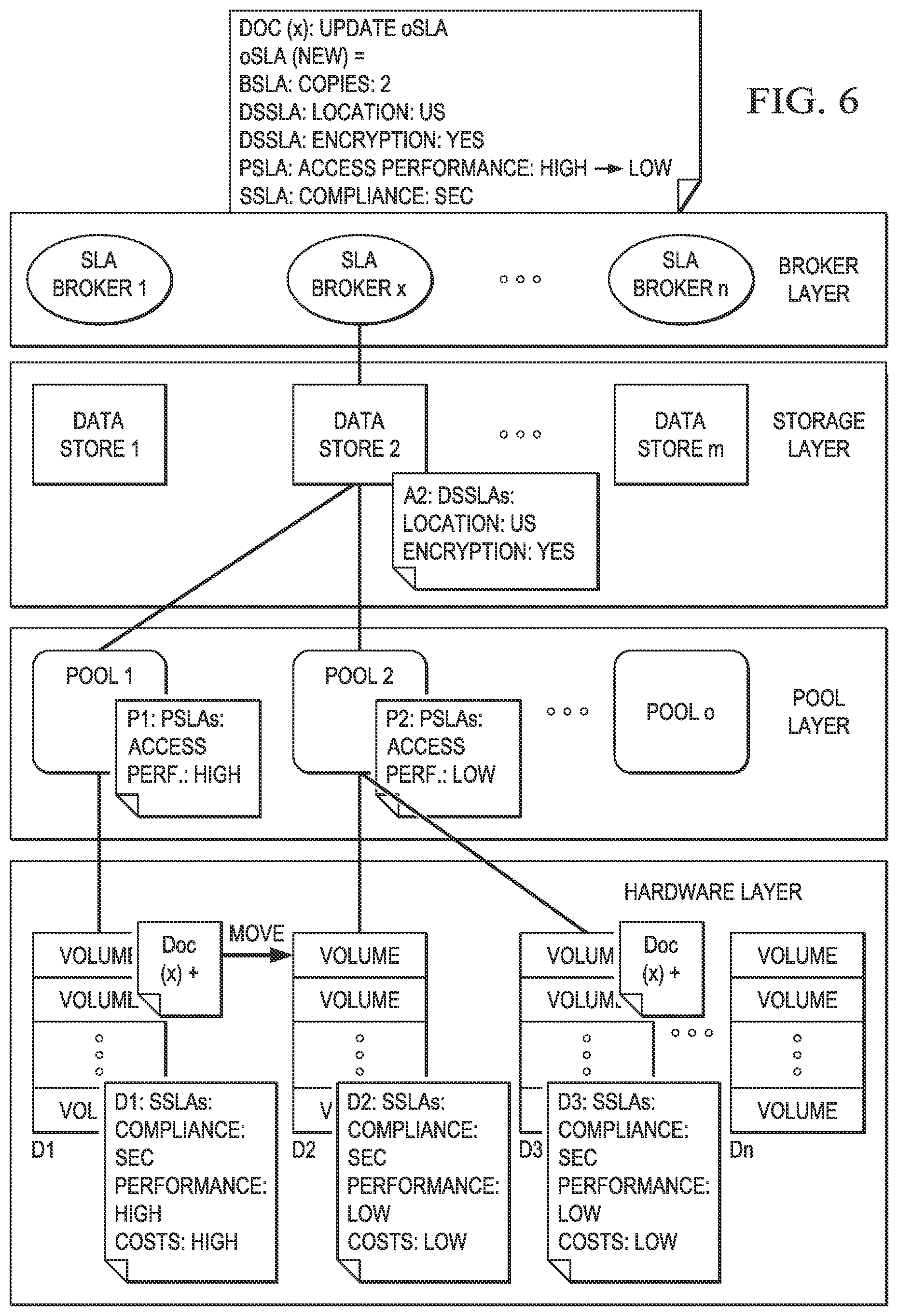 Patent US12314222 Figure 6 – Method and system for storing documents