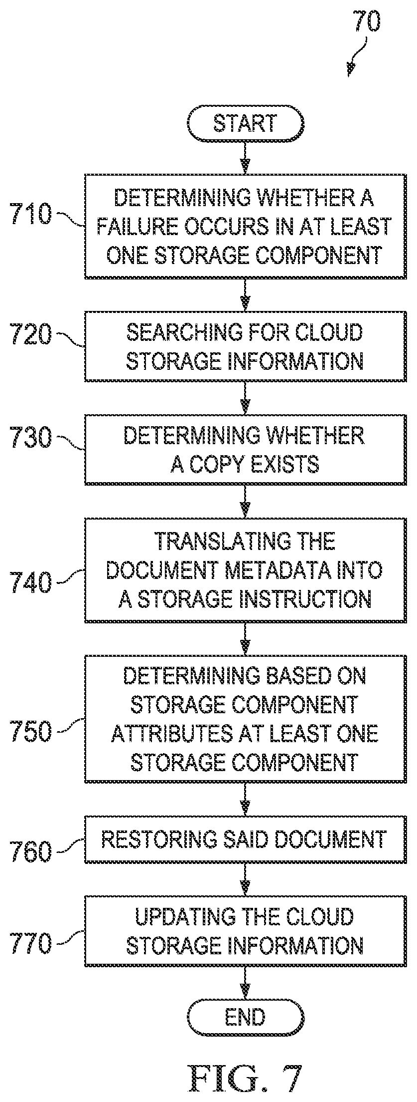 Patent US12314222 Figure 7 – Method and system for storing documents