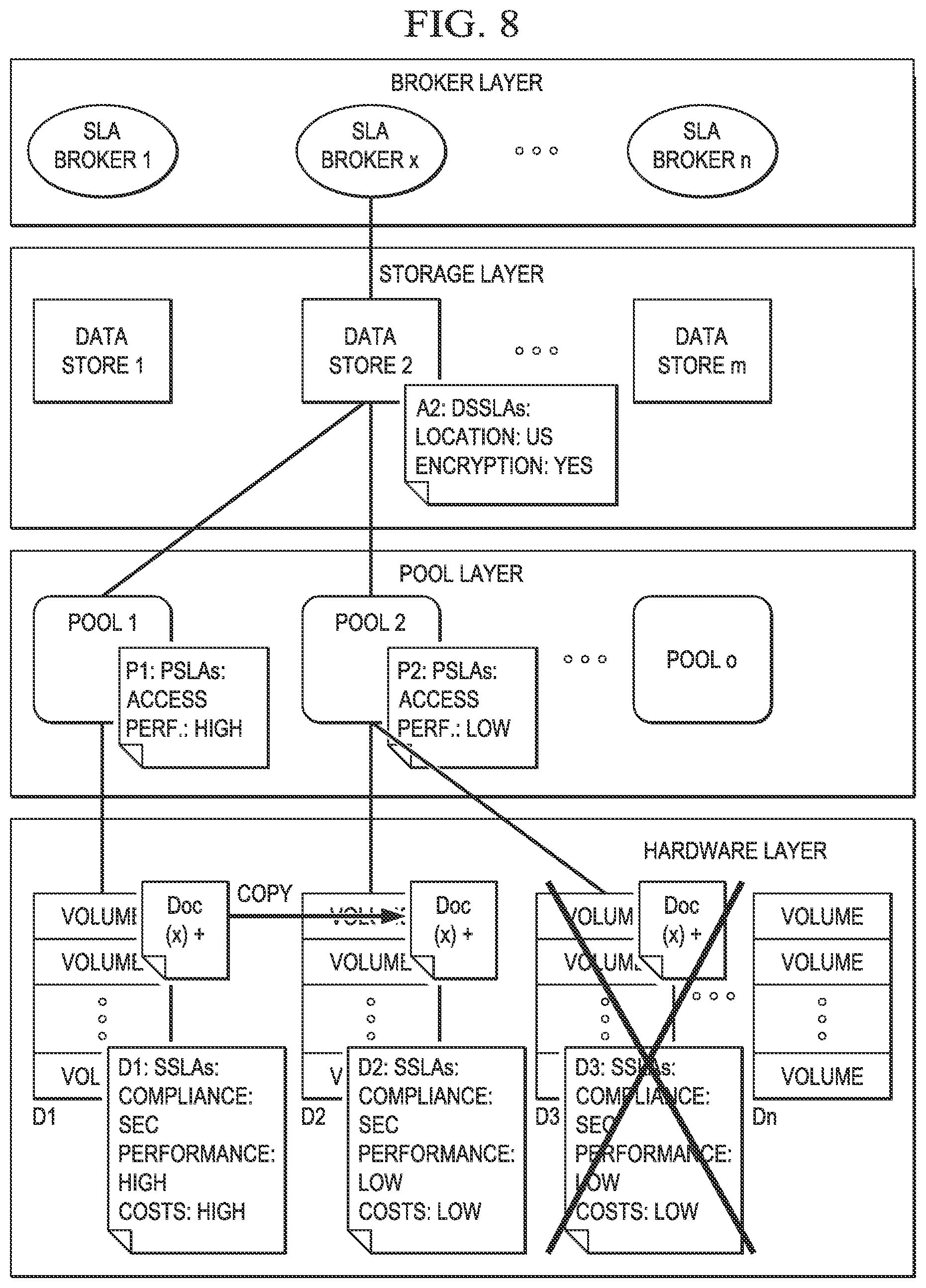 Patent US12314222 Figure 8 – Method and system for storing documents