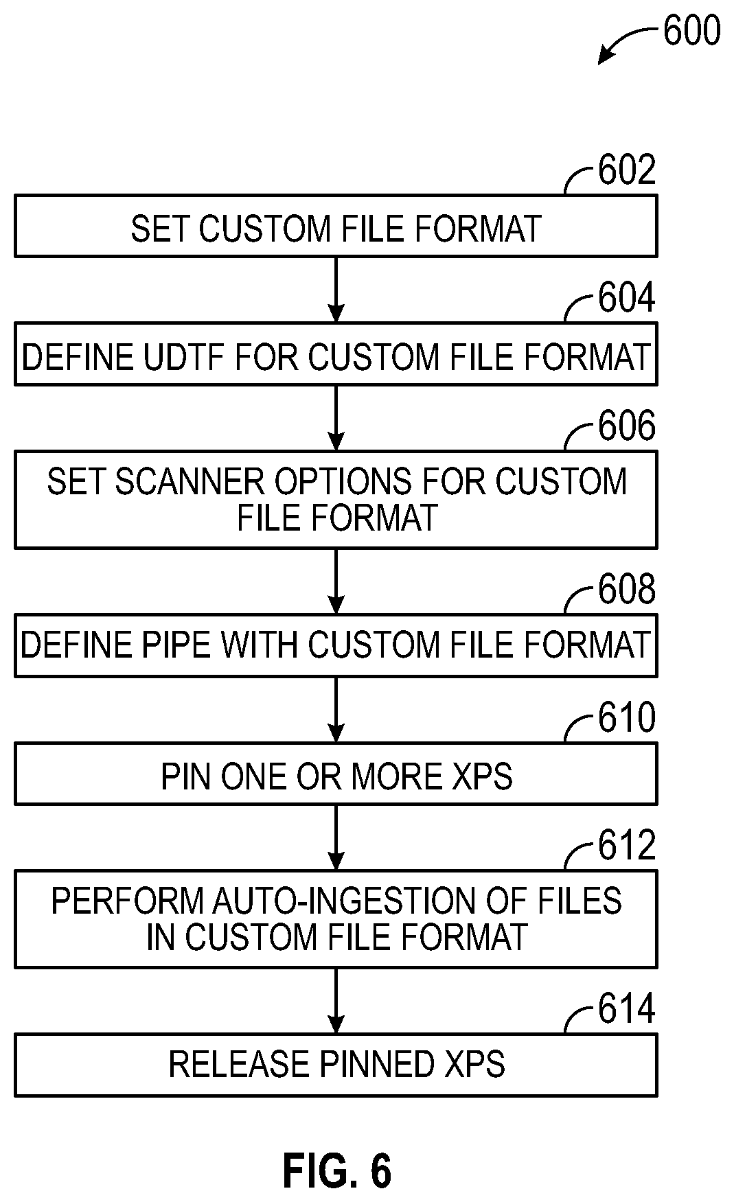 Patent US12314225 Figure 6 – Continuous ingestion of custom file formats