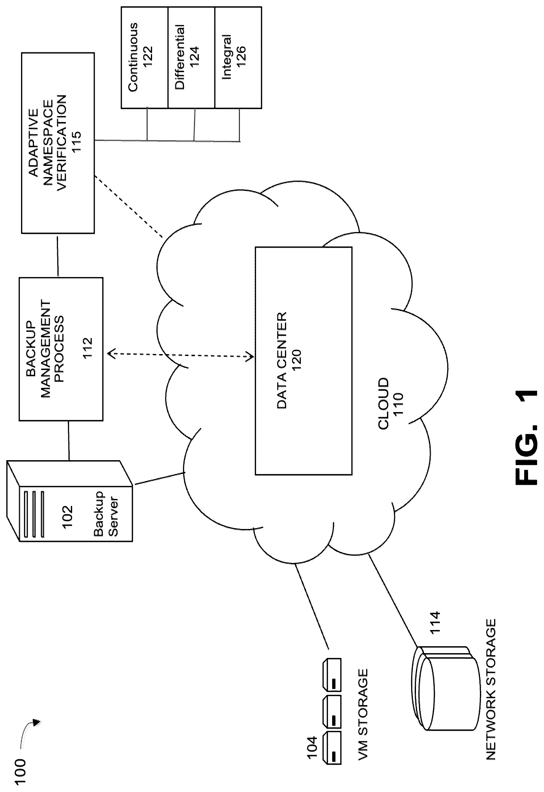 Patent US12314226 Figure 1 – Continuous namespace verification for single-node filesystems