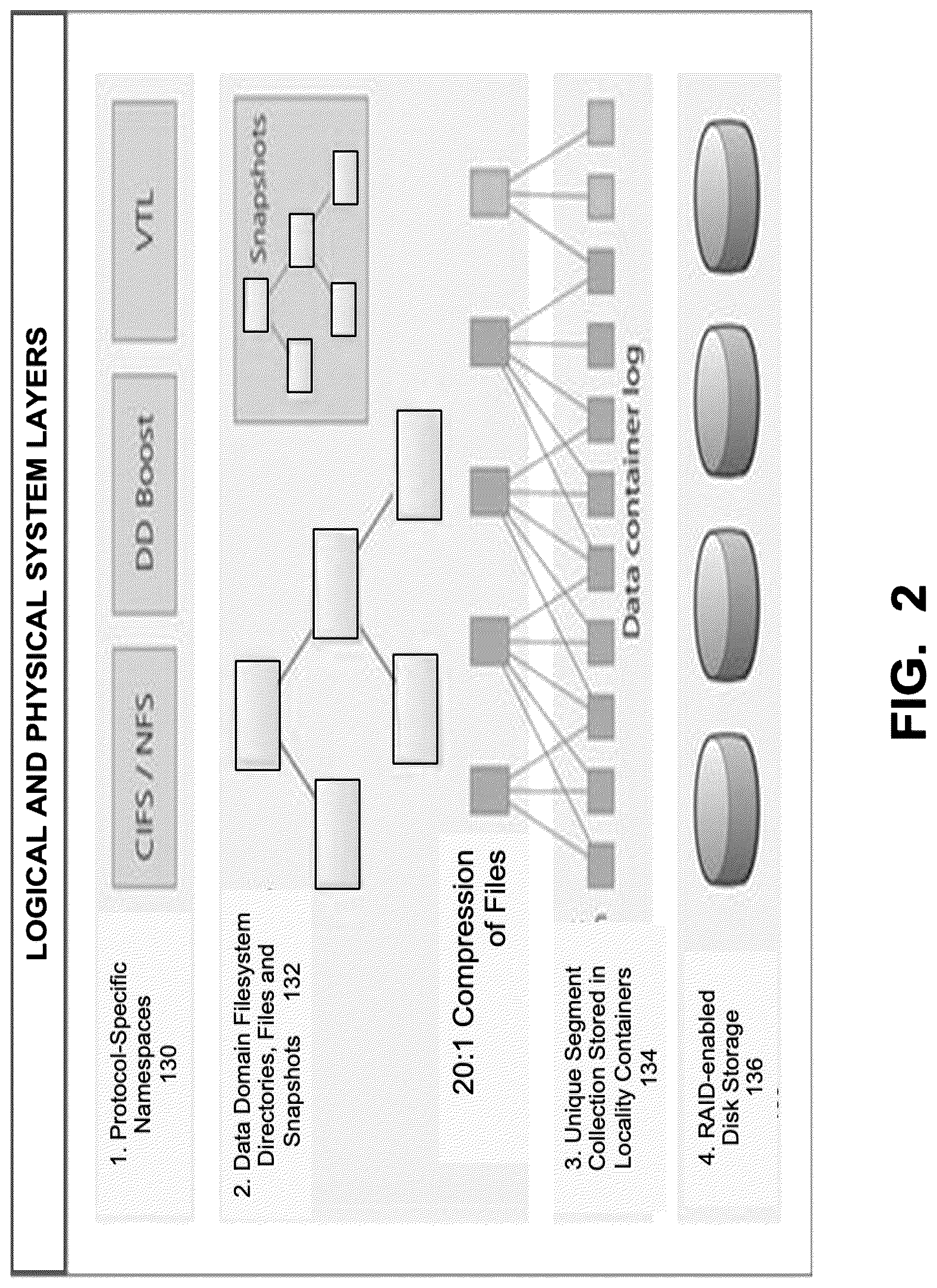 Patent US12314226 Figure 2 – Continuous namespace verification for single-node filesystems