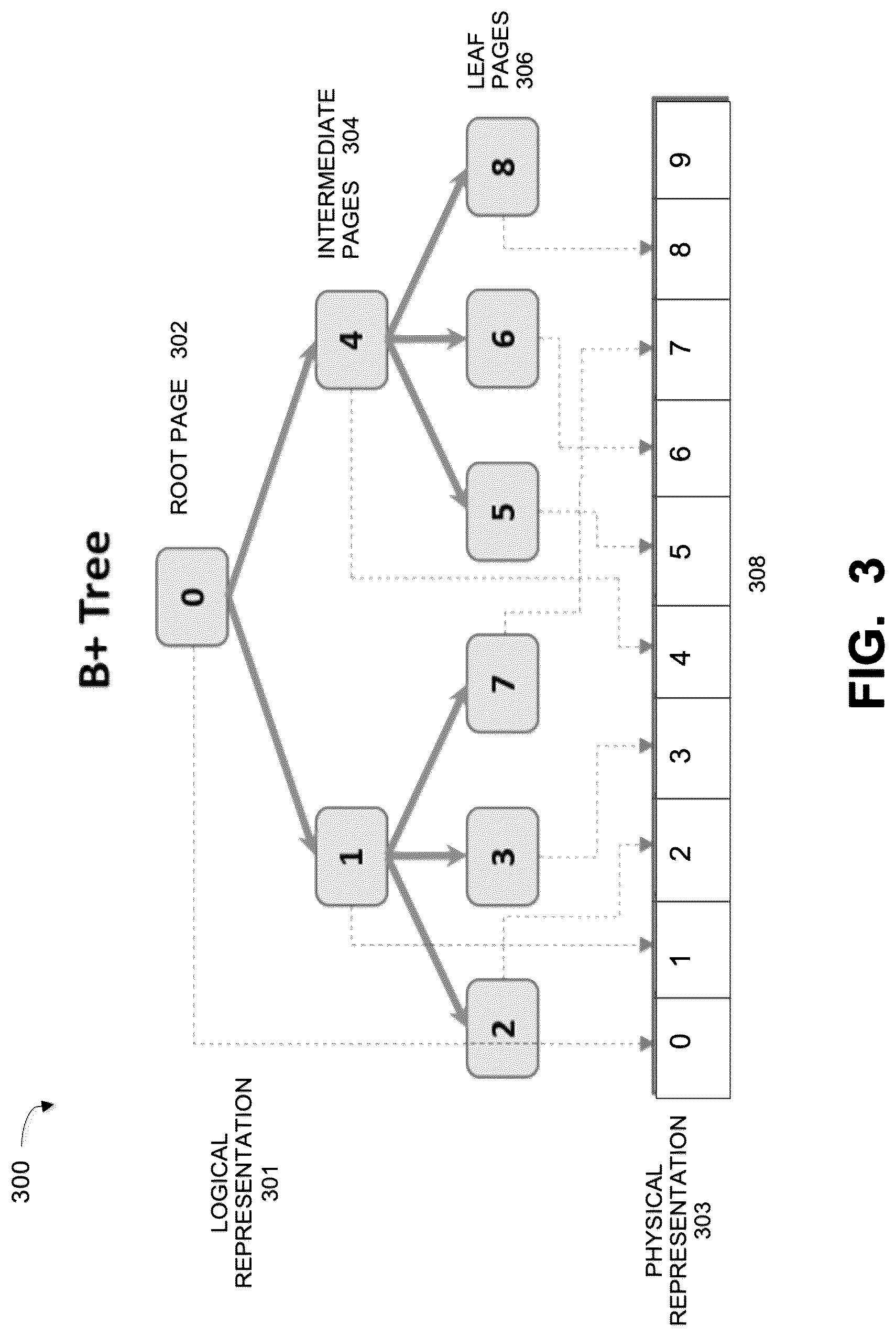 Patent US12314226 Figure 3 – Continuous namespace verification for single-node filesystems