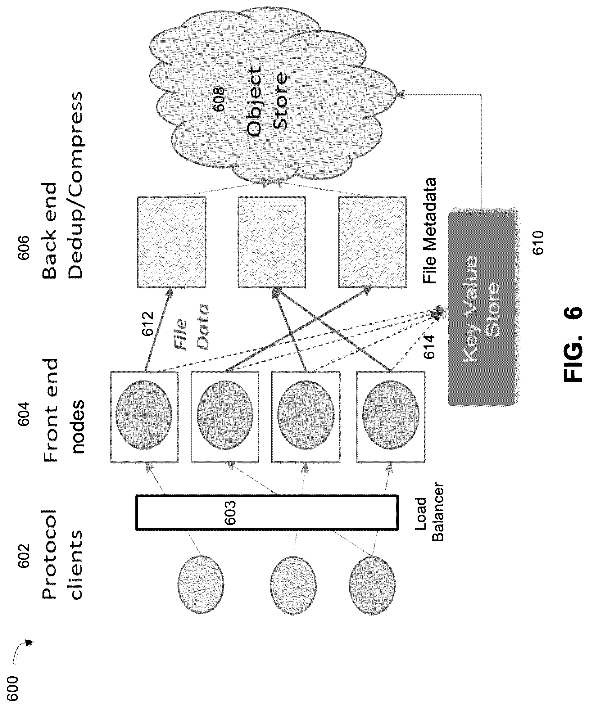 Patent US12314226 Figure 6 – Continuous namespace verification for single-node filesystems