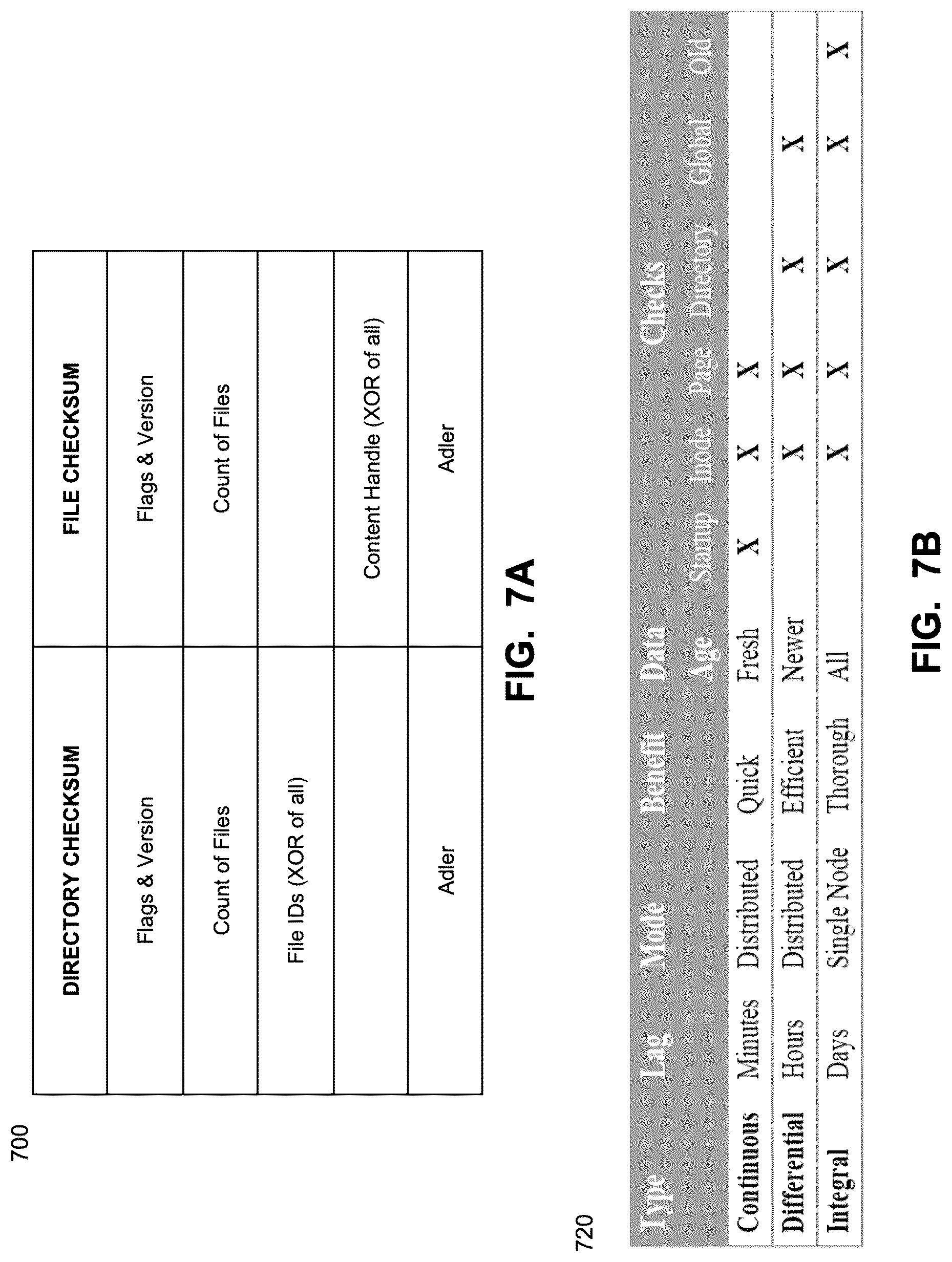 Patent US12314226 Figure 7 – Continuous namespace verification for single-node filesystems
