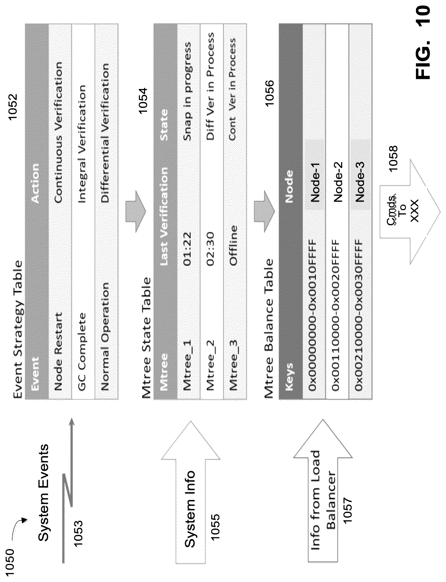 Patent US12314226 Figure 10 – Continuous namespace verification for single-node filesystems