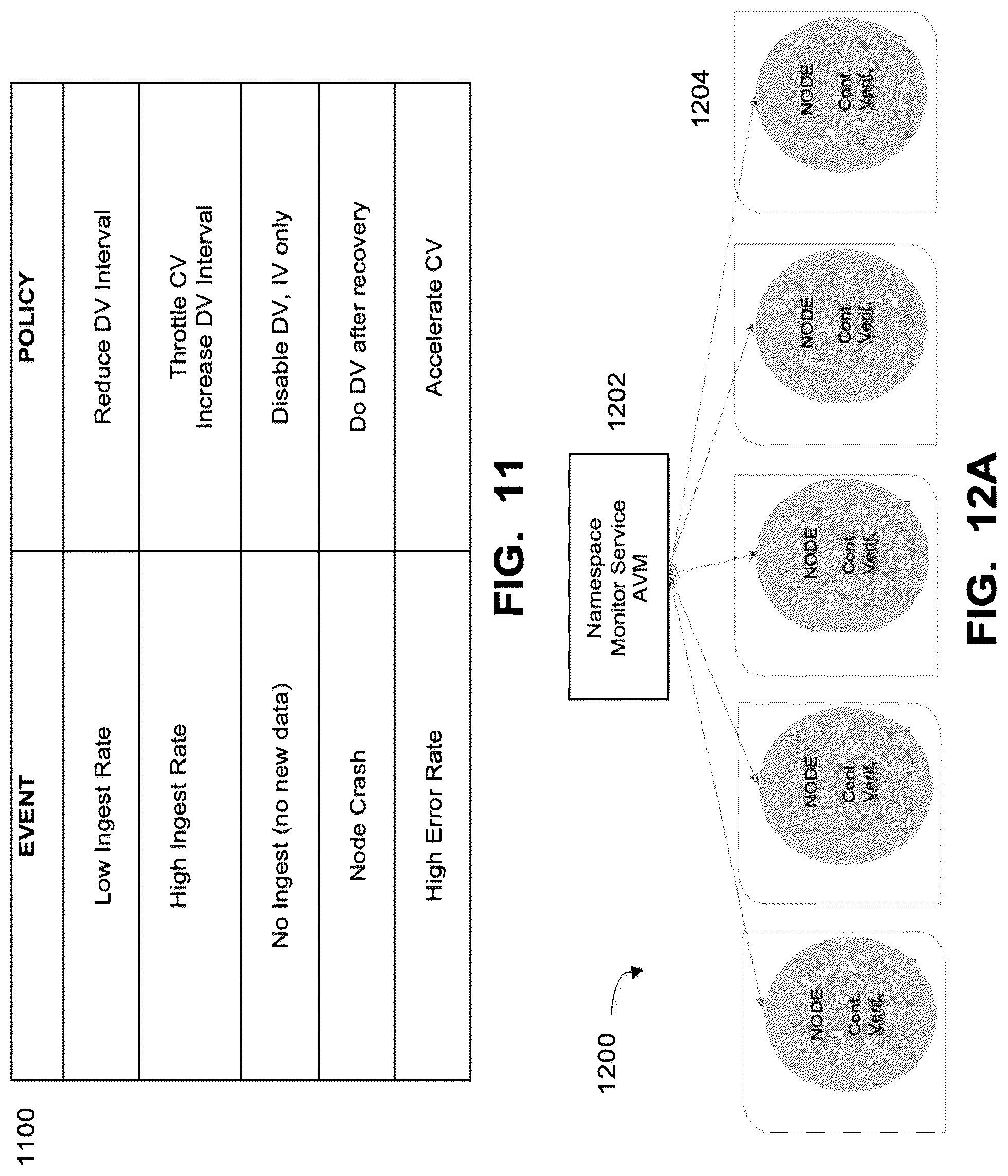 Patent US12314226 Figure 11 – Continuous namespace verification for single-node filesystems
