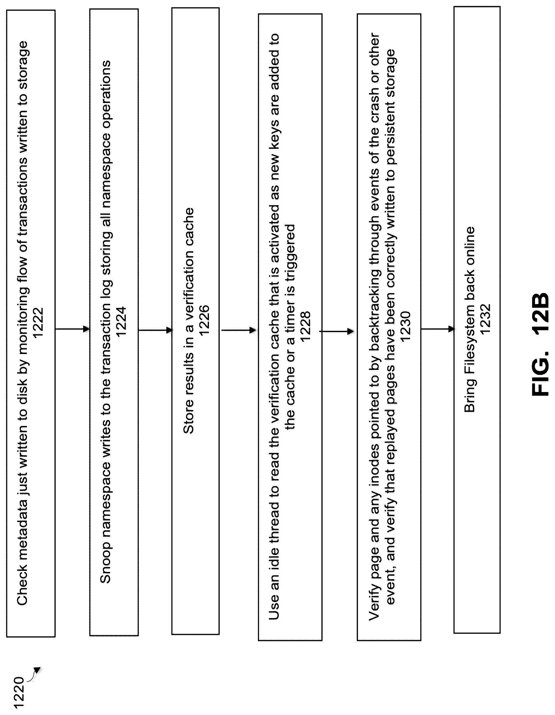 Patent US12314226 Figure 12 – Continuous namespace verification for single-node filesystems