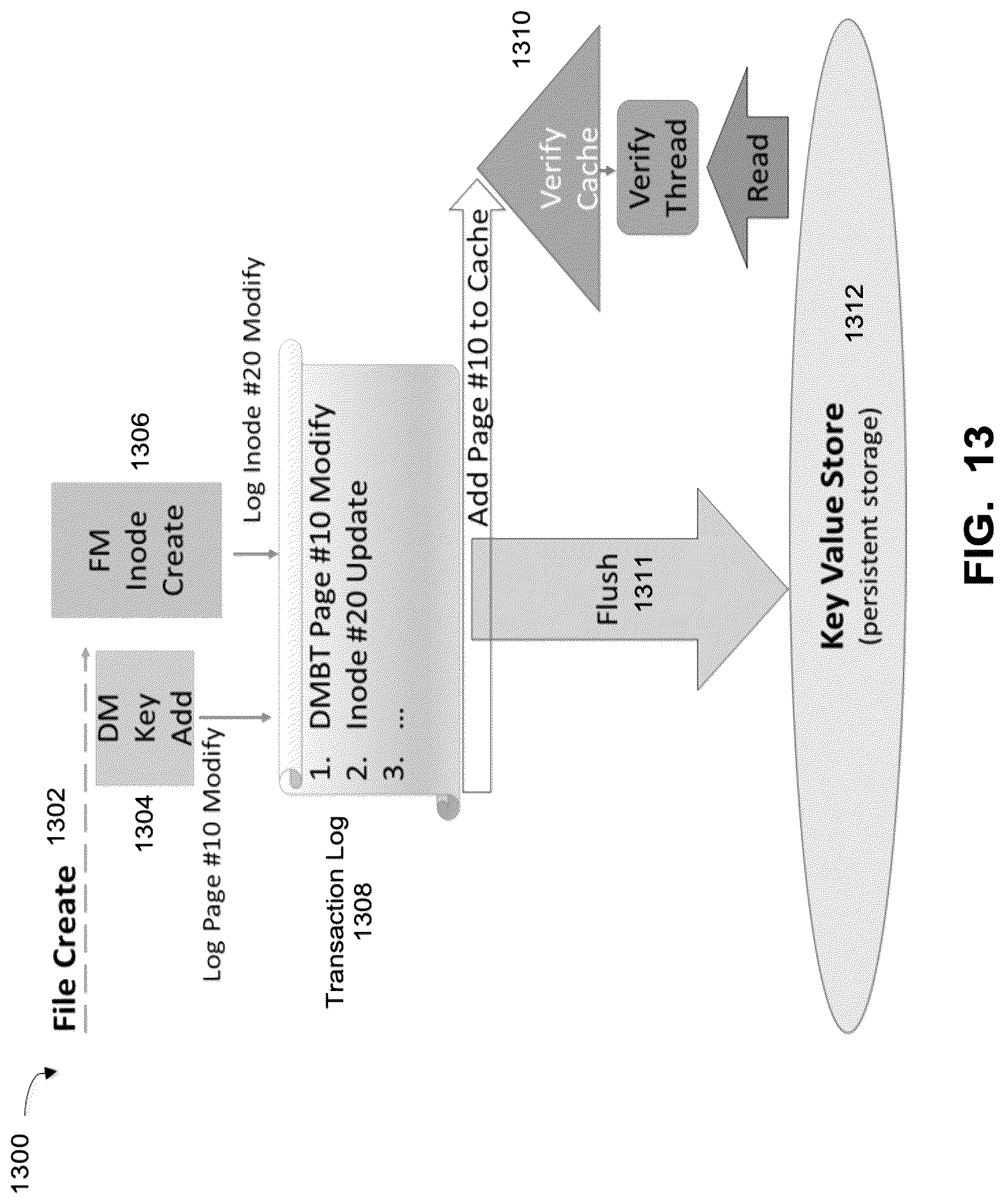 Patent US12314226 Figure 13 – Continuous namespace verification for single-node filesystems