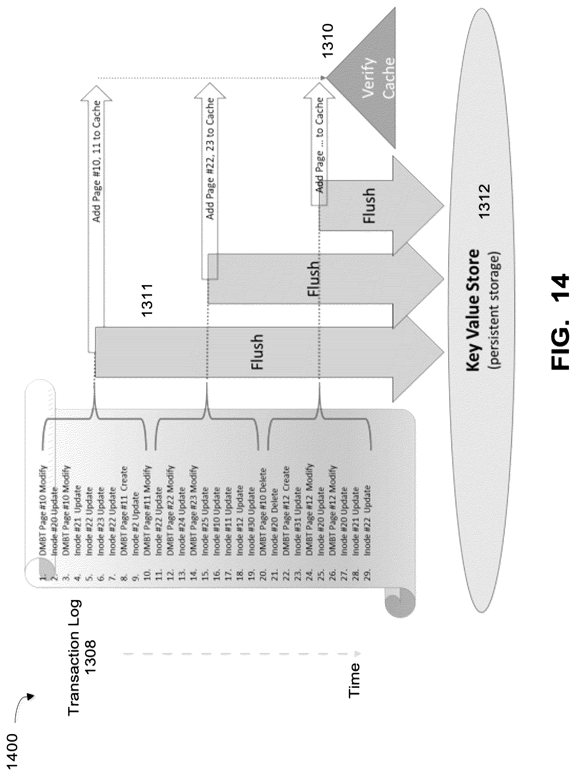 Patent US12314226 Figure 14 – Continuous namespace verification for single-node filesystems
