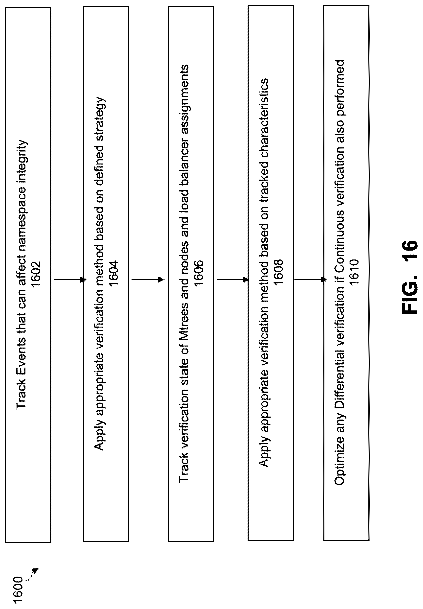 Patent US12314226 Figure 16 – Continuous namespace verification for single-node filesystems