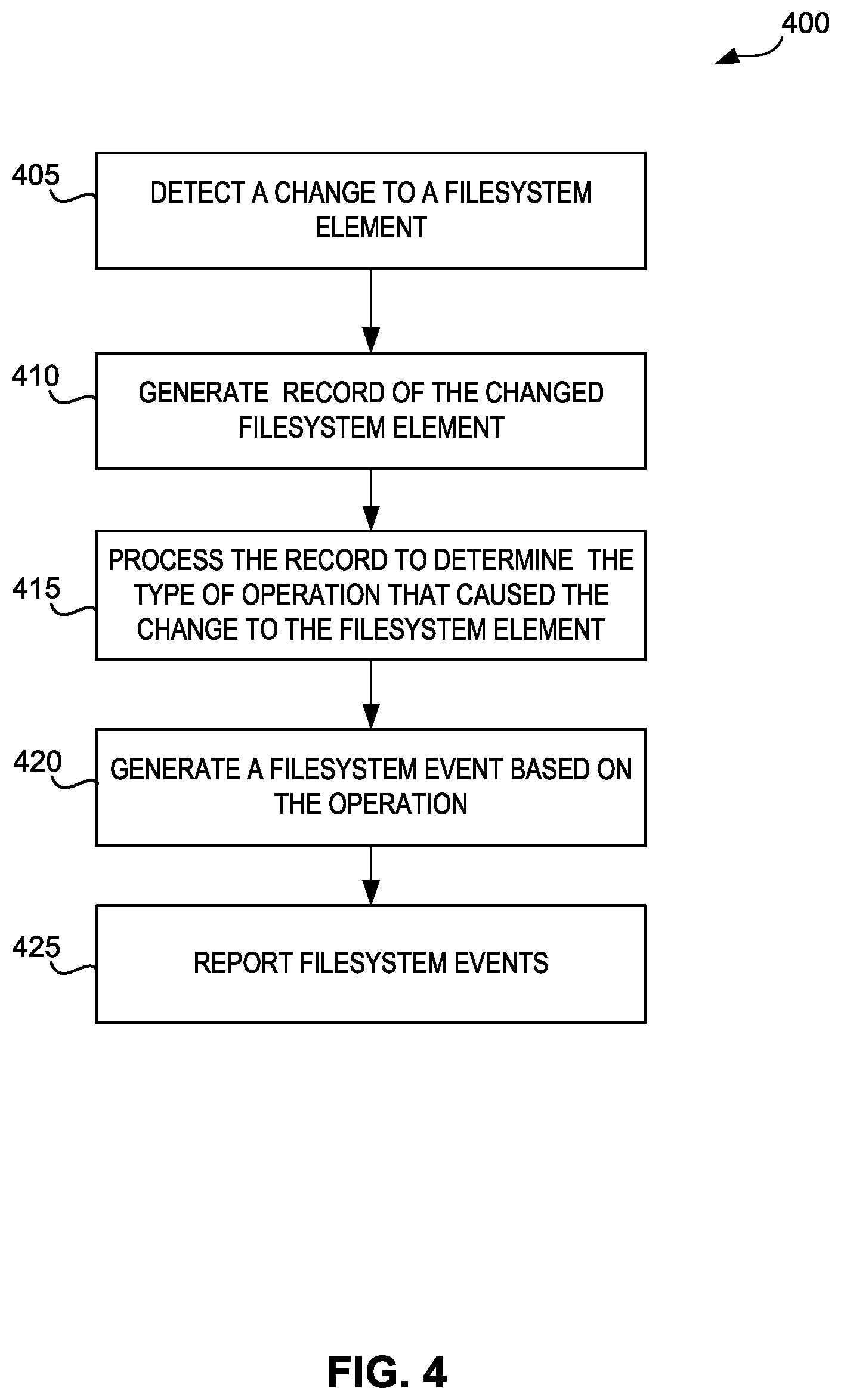 Patent US12314227 Figure 4 – Forensic file service