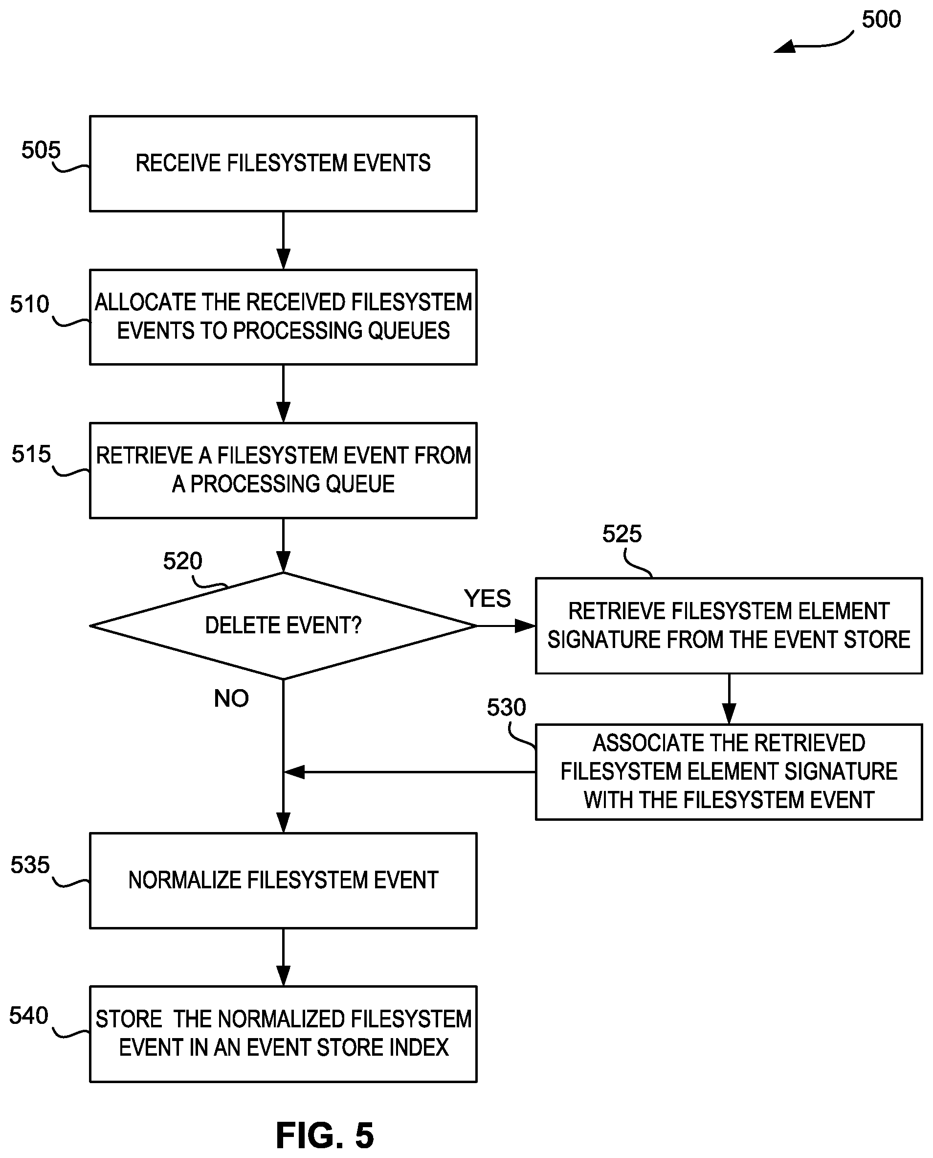 Patent US12314227 Figure 5 – Forensic file service