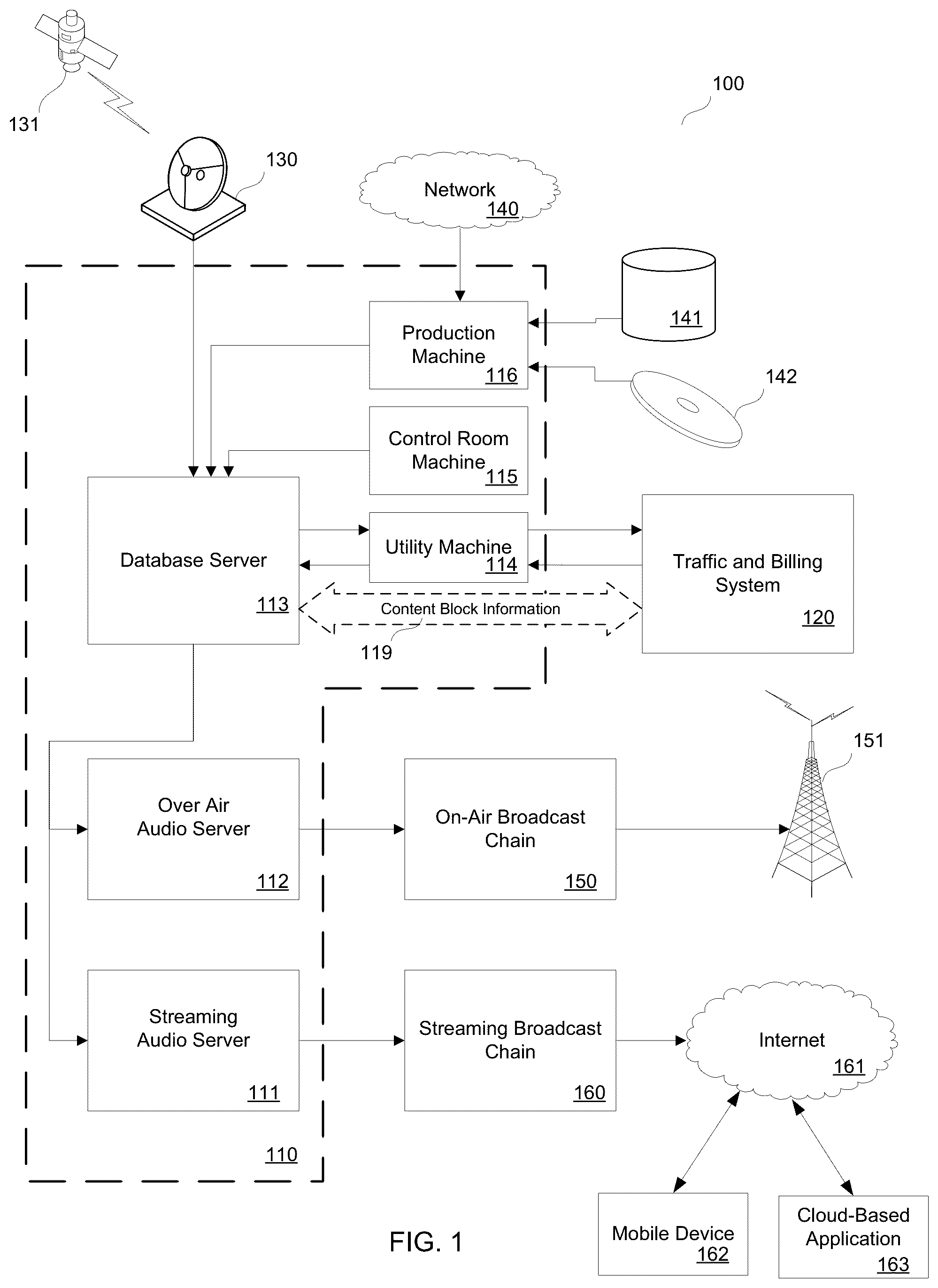 Patent US12314228 Figure 1 – Cooperation between cloud-based application and media automation system for content delivery