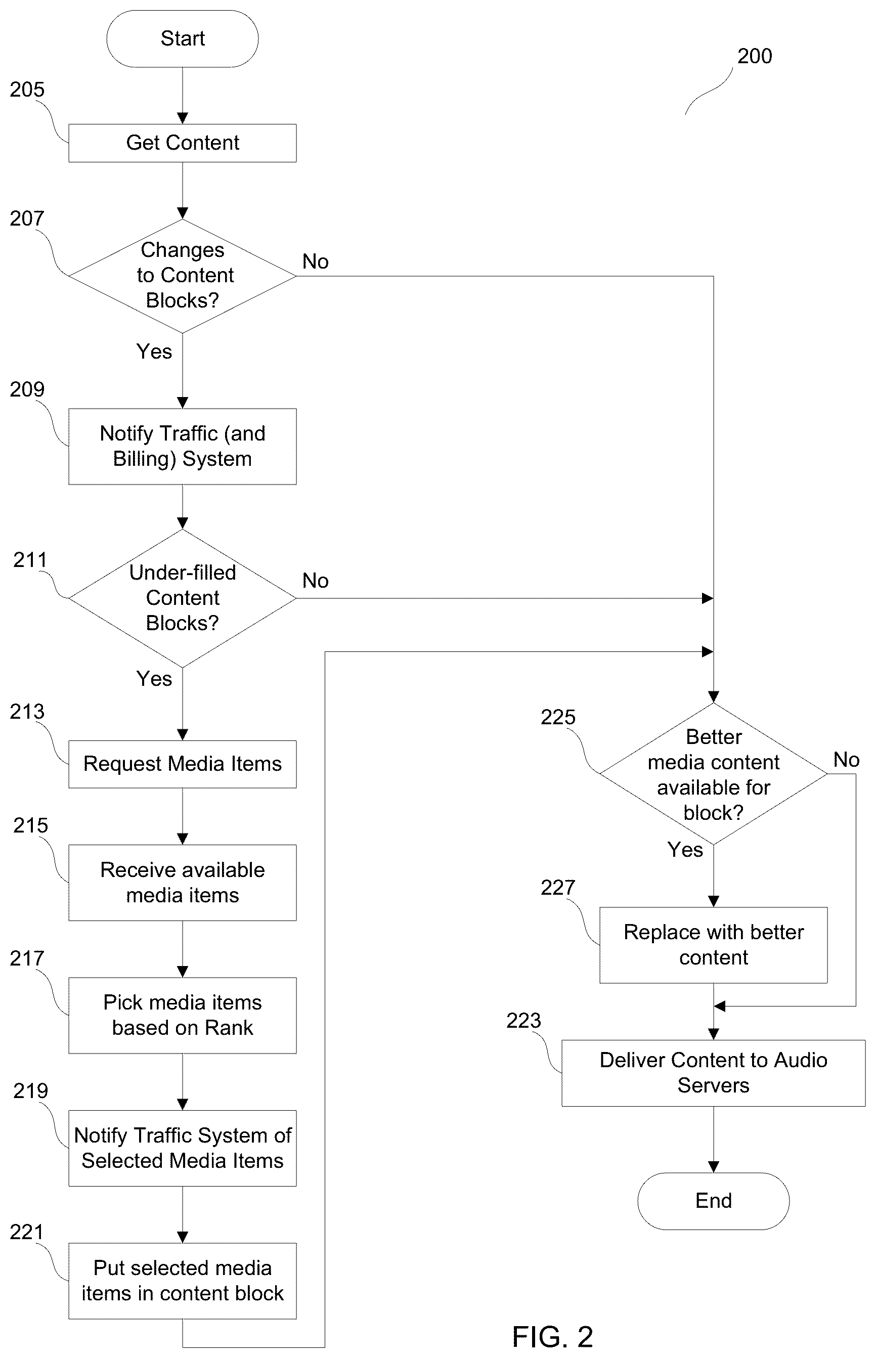 Patent US12314228 Figure 2 – Cooperation between cloud-based application and media automation system for content delivery