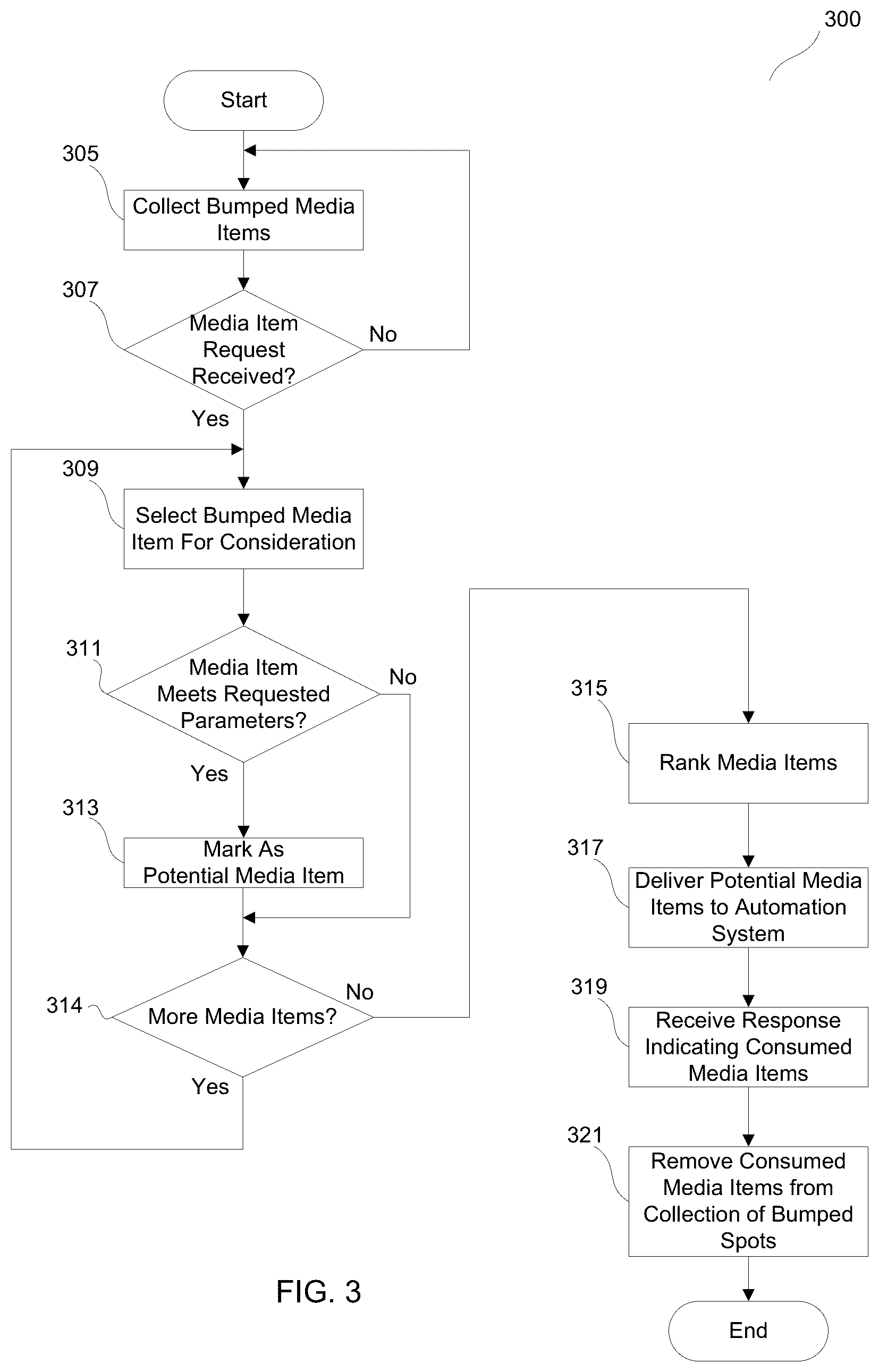 Patent US12314228 Figure 3 – Cooperation between cloud-based application and media automation system for content delivery