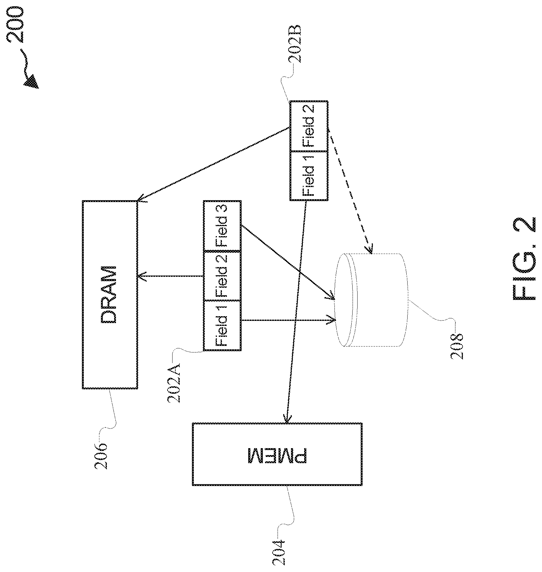 Patent US12314230 Figure 2 – Intelligent layout of composite data structures in tiered storage with persistent memory