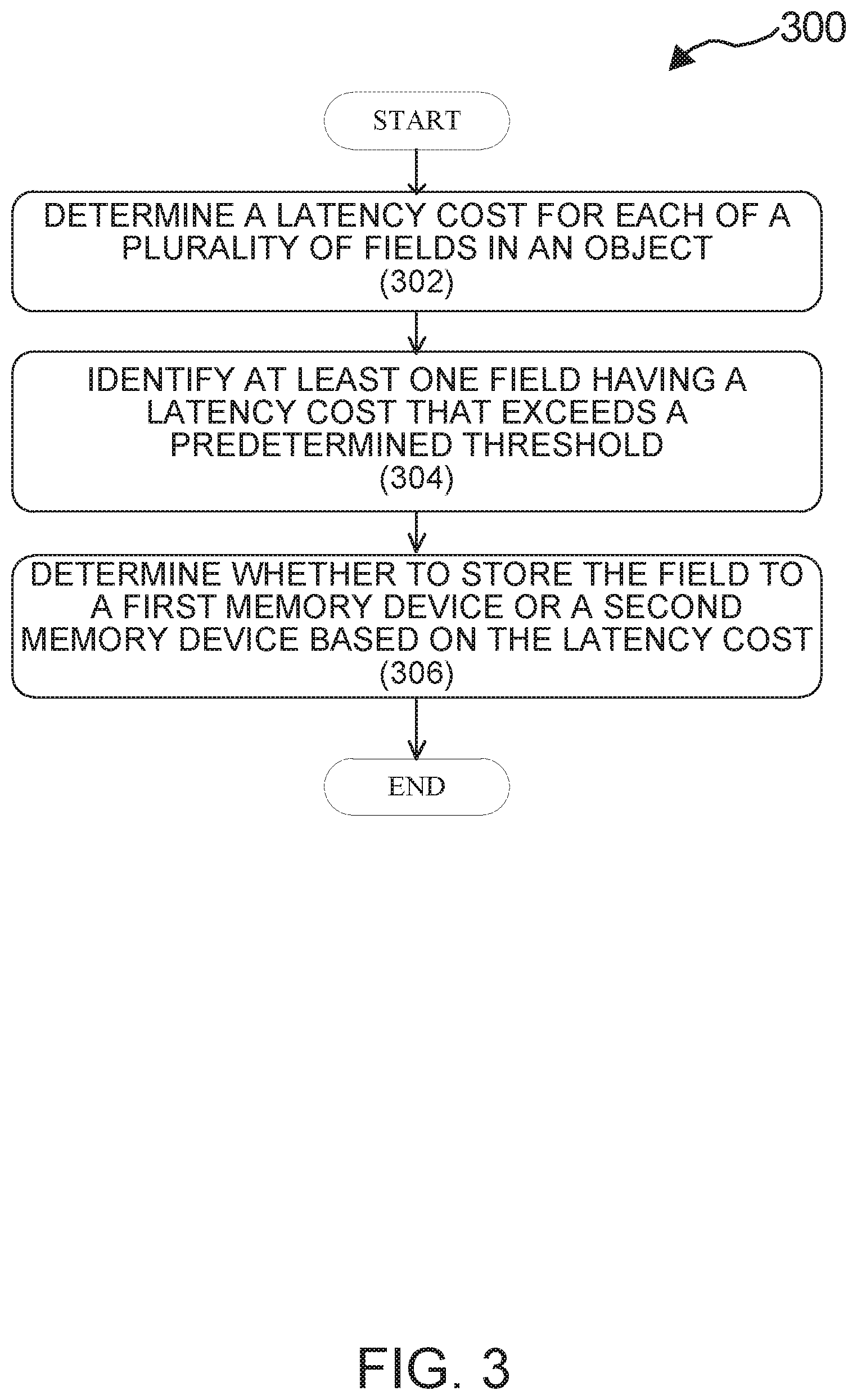 Patent US12314230 Figure 3 – Intelligent layout of composite data structures in tiered storage with persistent memory