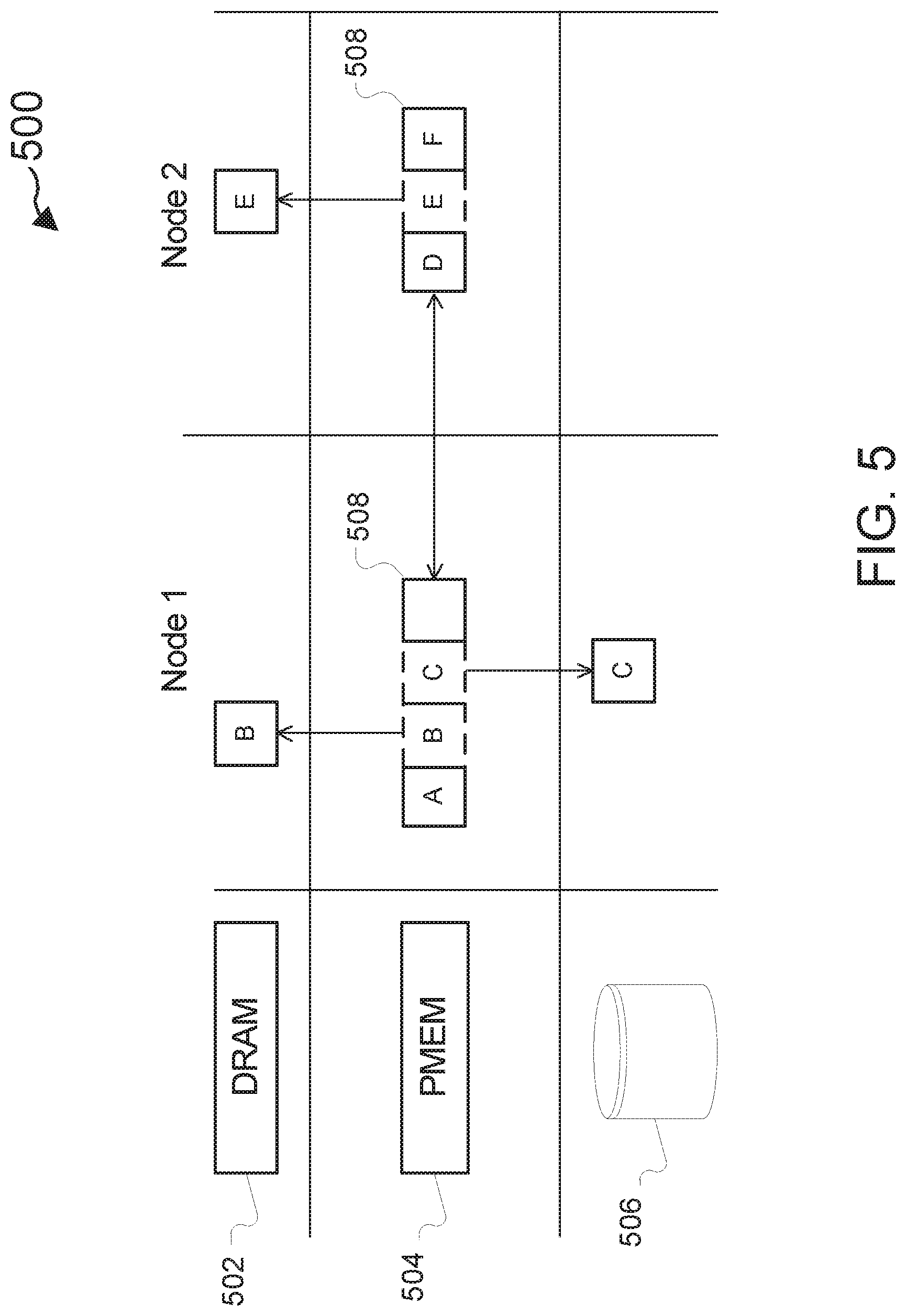 Patent US12314230 Figure 5 – Intelligent layout of composite data structures in tiered storage with persistent memory