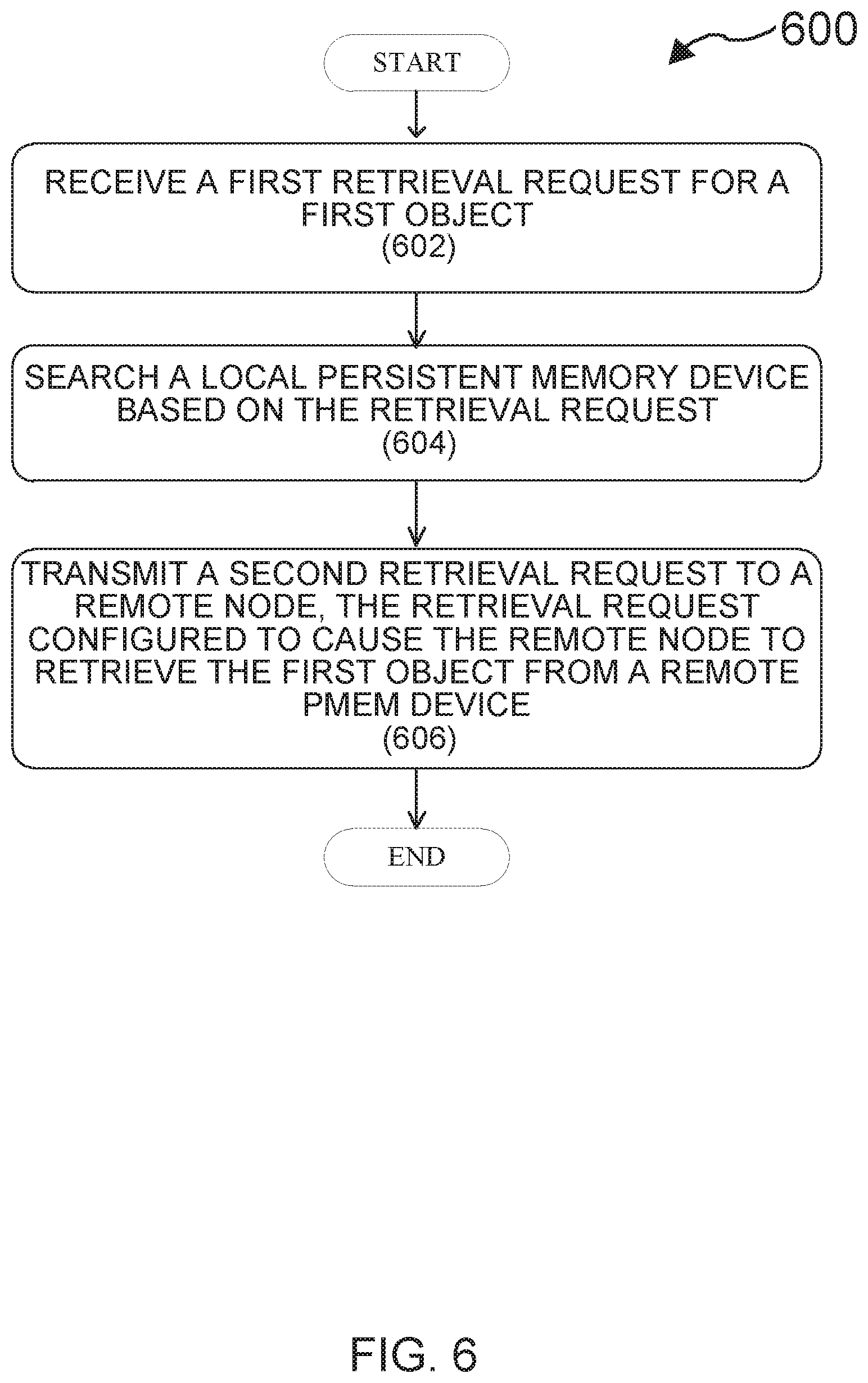 Patent US12314230 Figure 6 – Intelligent layout of composite data structures in tiered storage with persistent memory