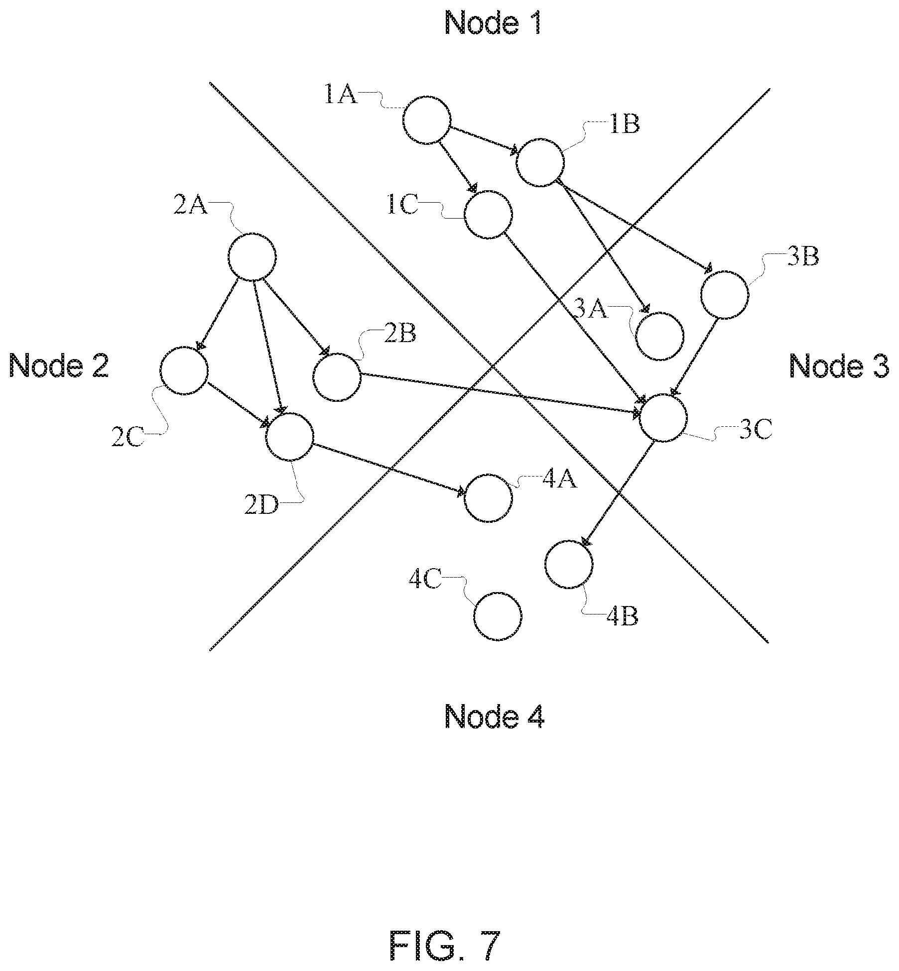 Patent US12314230 Figure 7 – Intelligent layout of composite data structures in tiered storage with persistent memory