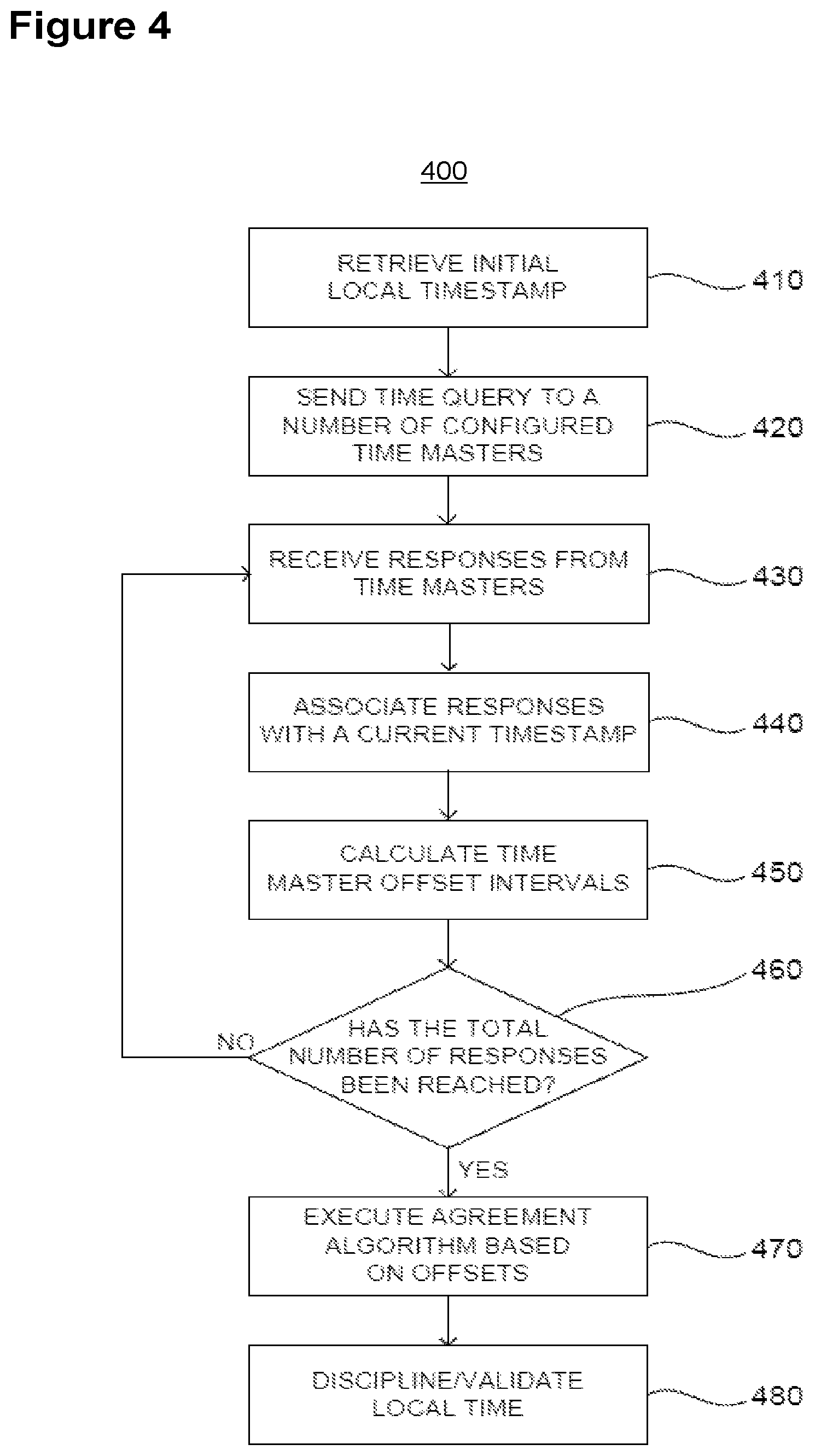 Patent US12314231 Figure 4 – Systems and methods for increasing database access concurrency