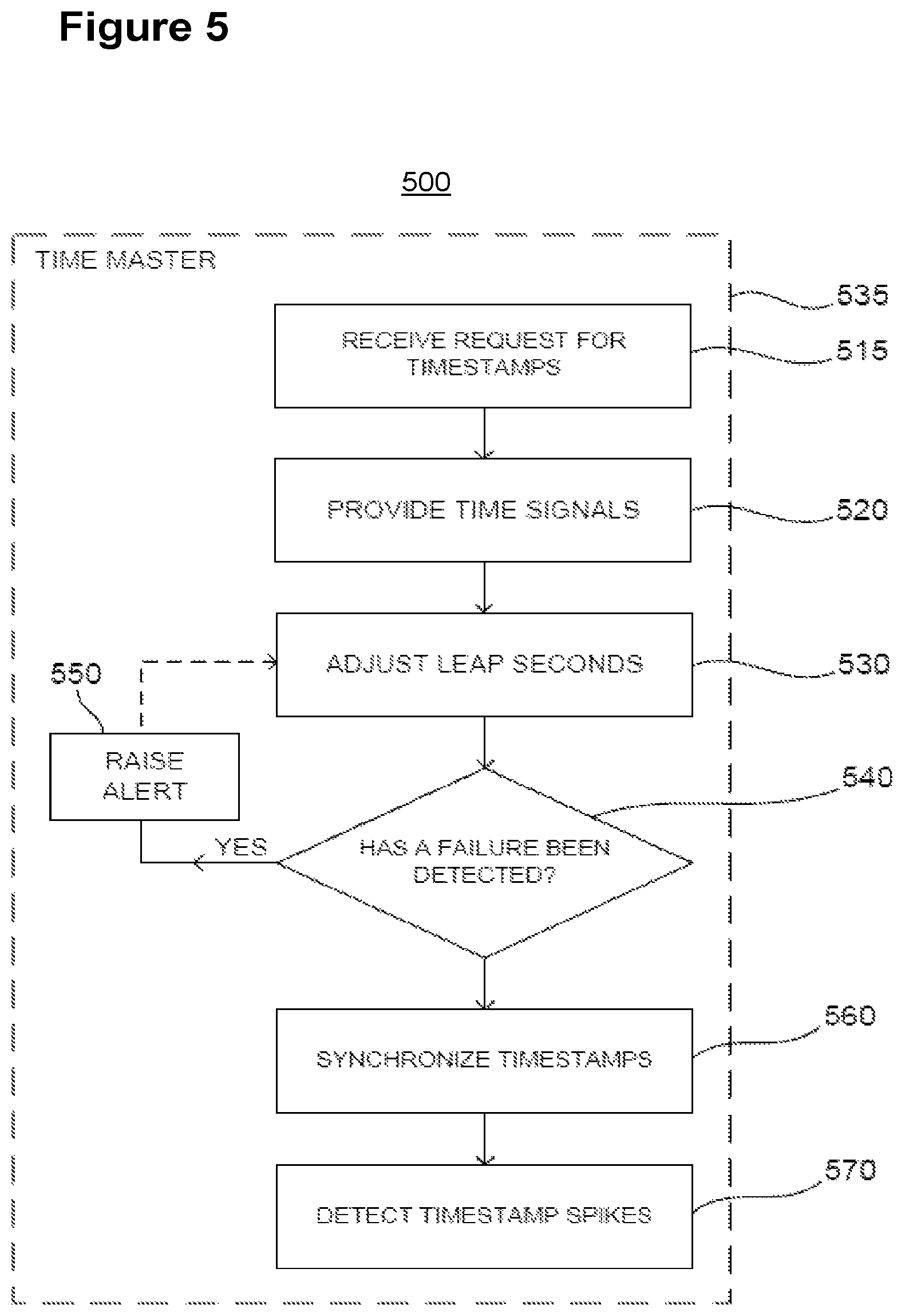 Patent US12314231 Figure 5 – Systems and methods for increasing database access concurrency