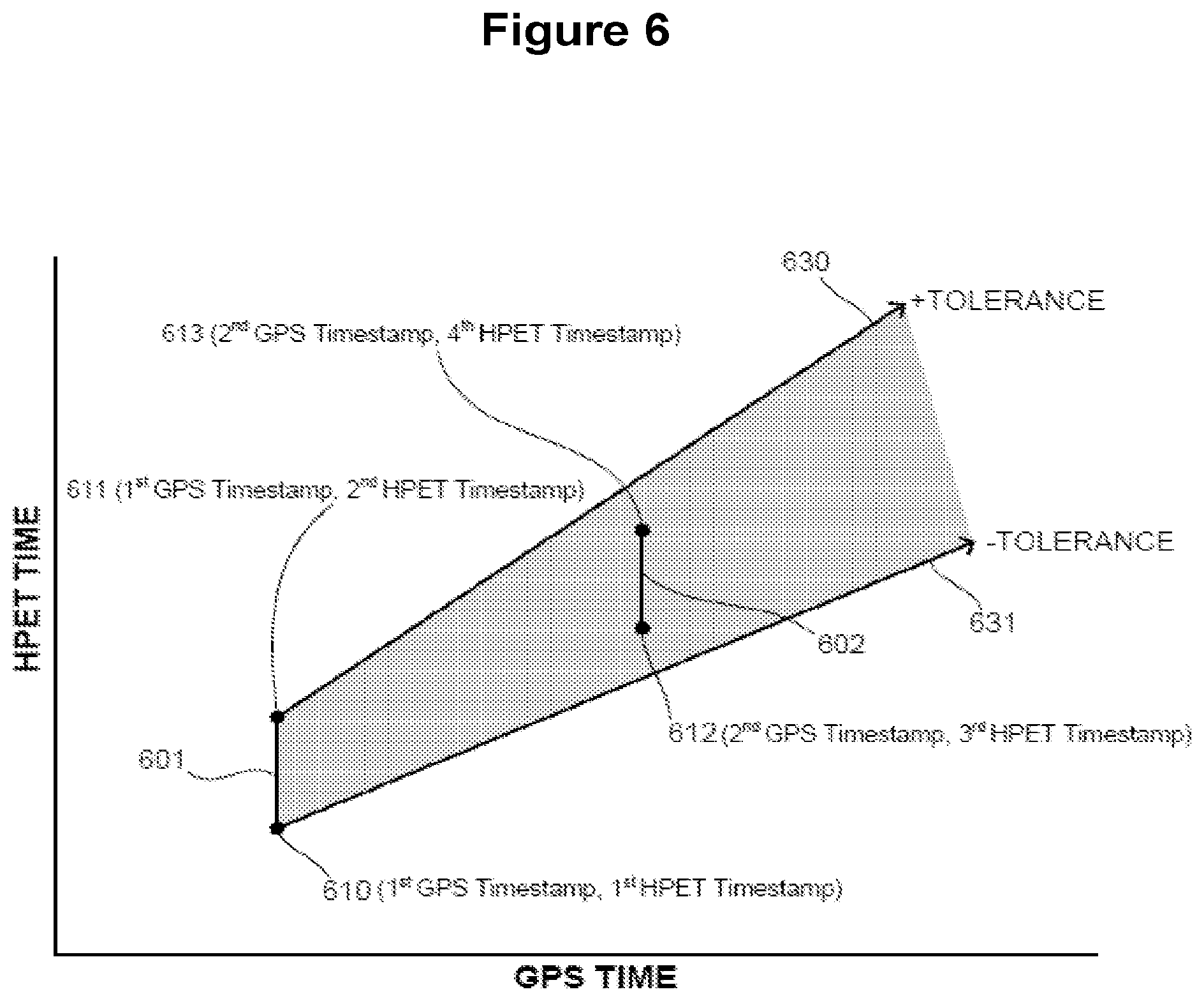 Patent US12314231 Figure 6 – Systems and methods for increasing database access concurrency