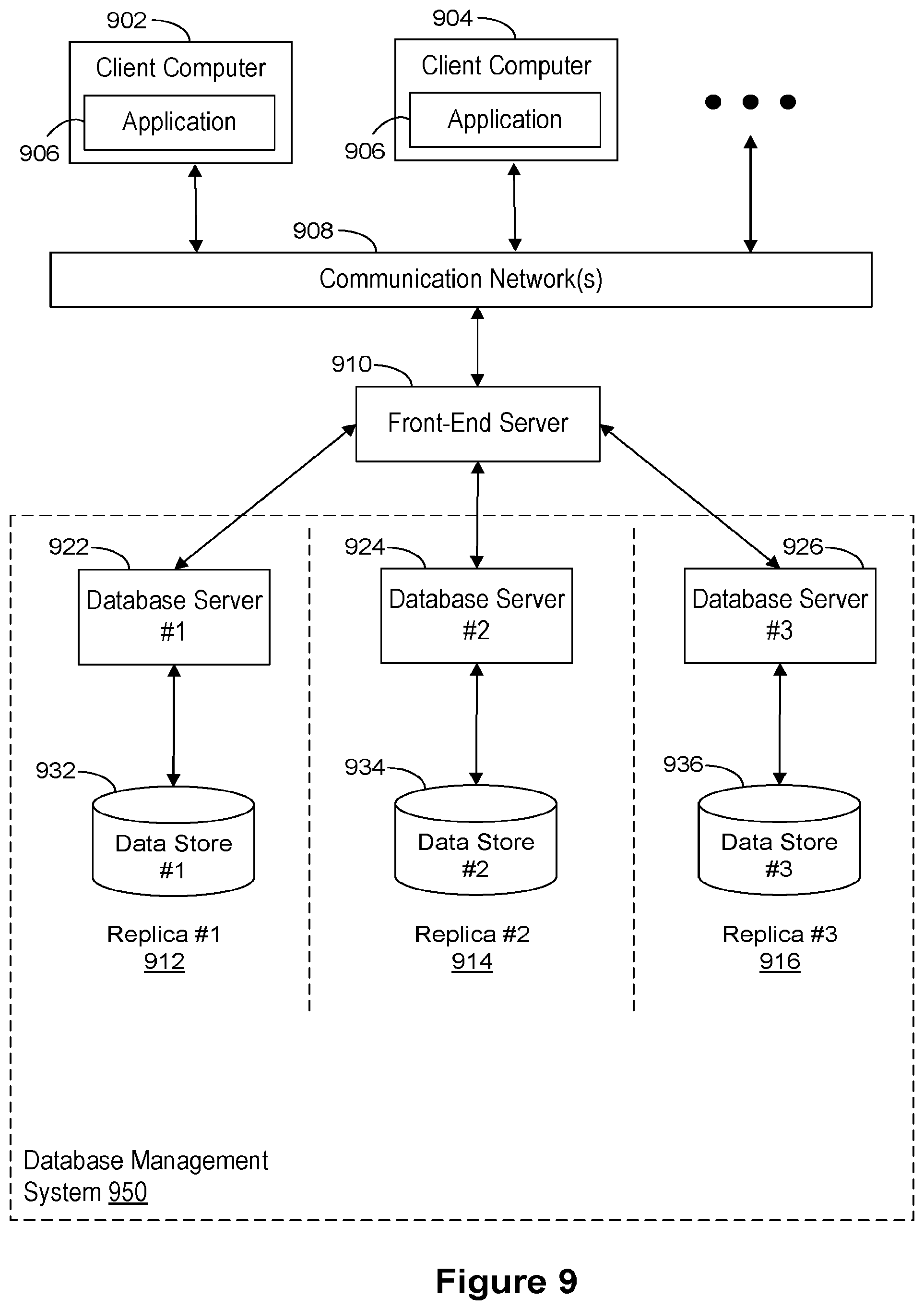 Patent US12314231 Figure 9 – Systems and methods for increasing database access concurrency