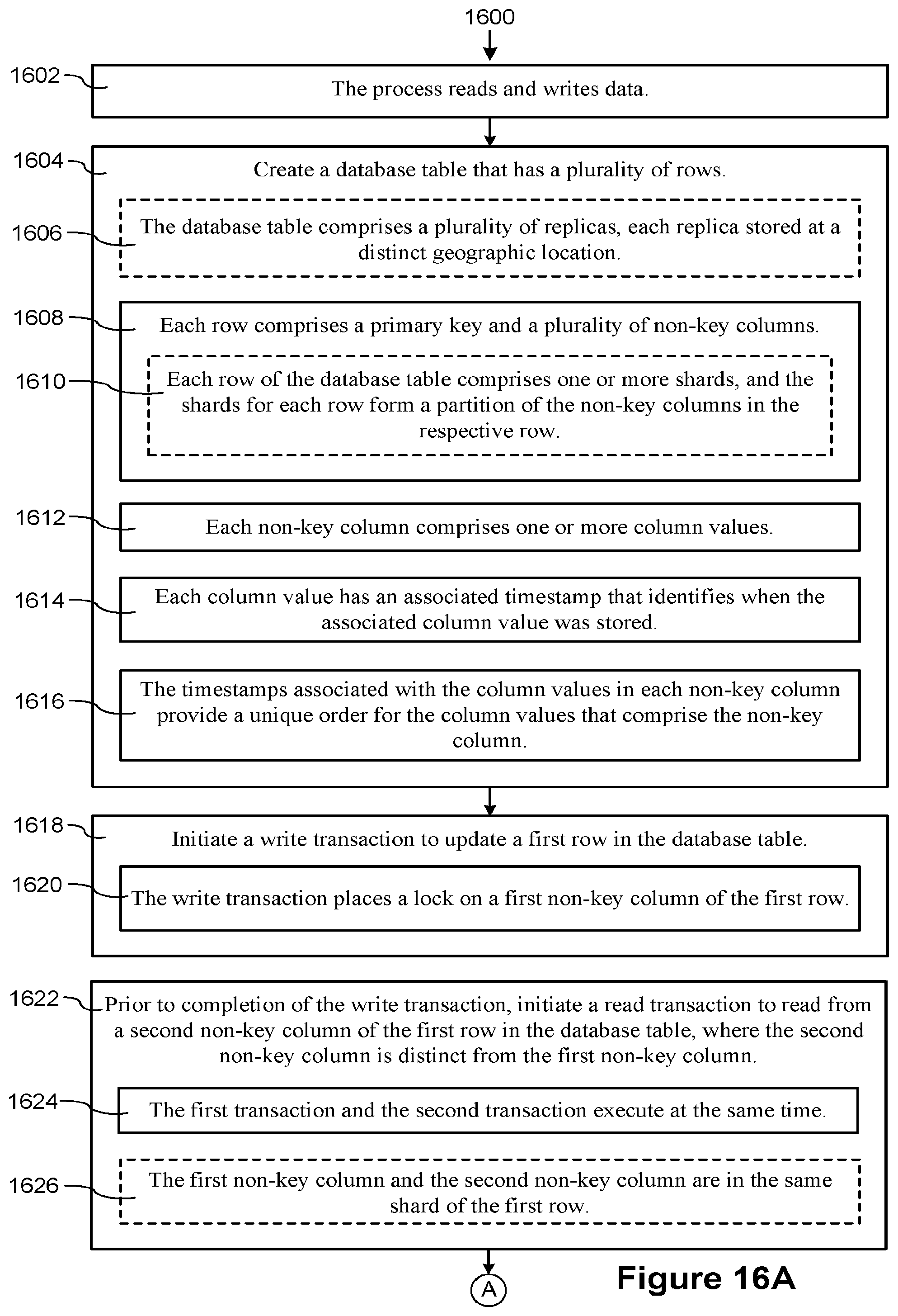 Patent US12314231 Figure 19 – Systems and methods for increasing database access concurrency