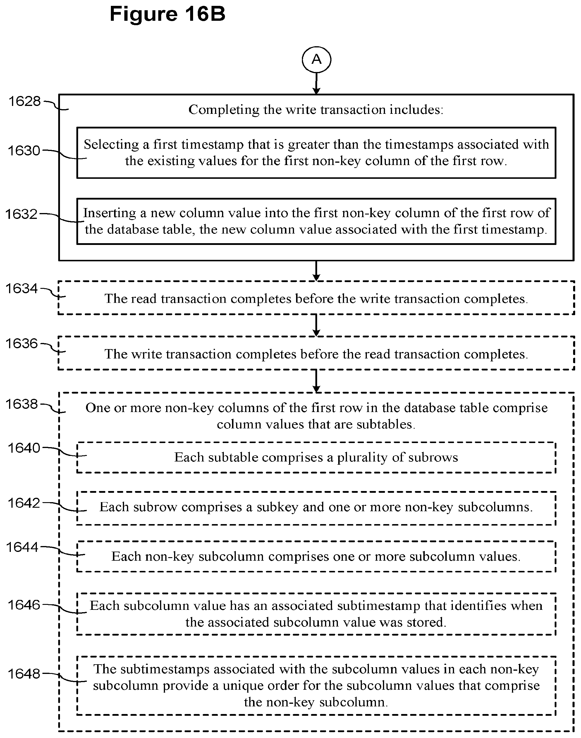Patent US12314231 Figure 20 – Systems and methods for increasing database access concurrency
