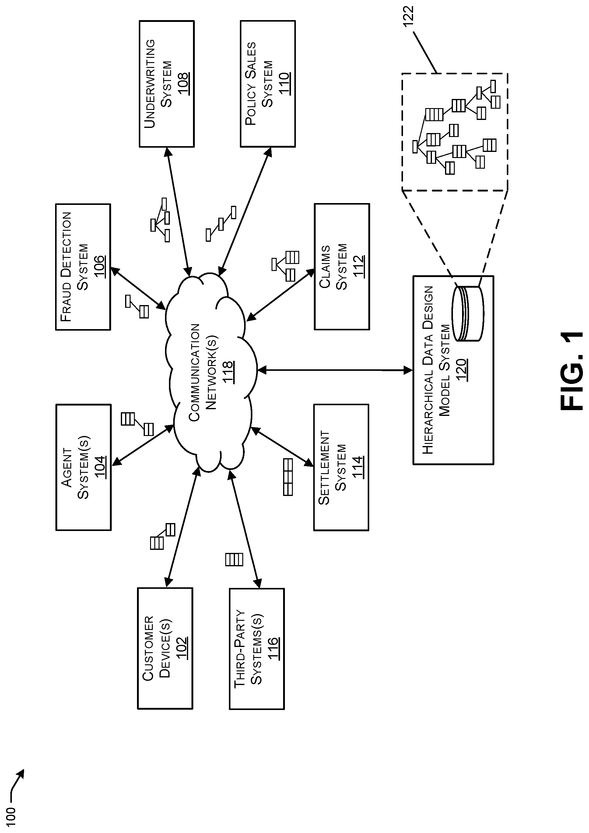 Patent US12314232 Figure 1 – Shared hierarchical data design model for transferring data within distributed systems