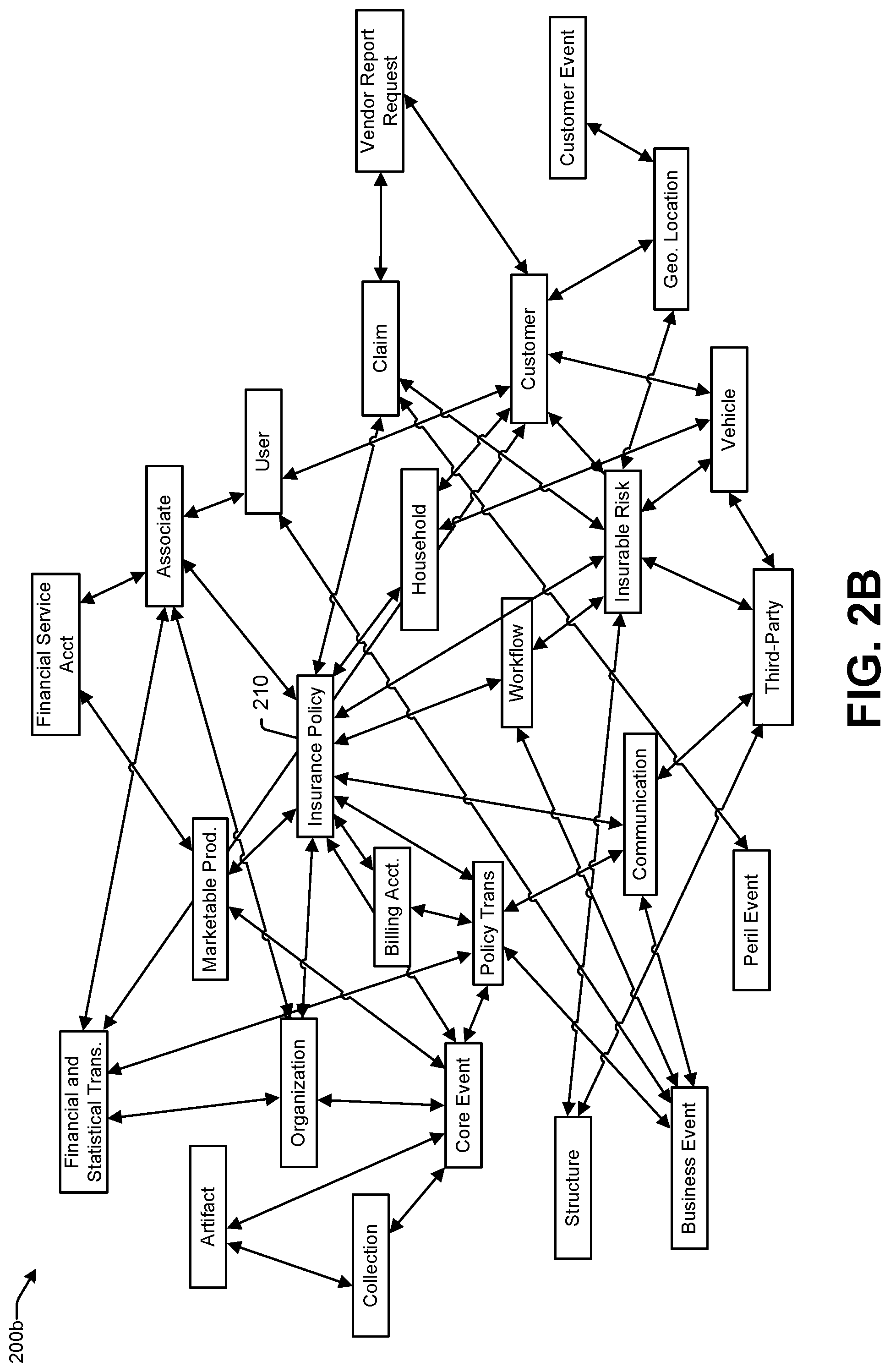 Patent US12314232 Figure 3 – Shared hierarchical data design model for transferring data within distributed systems