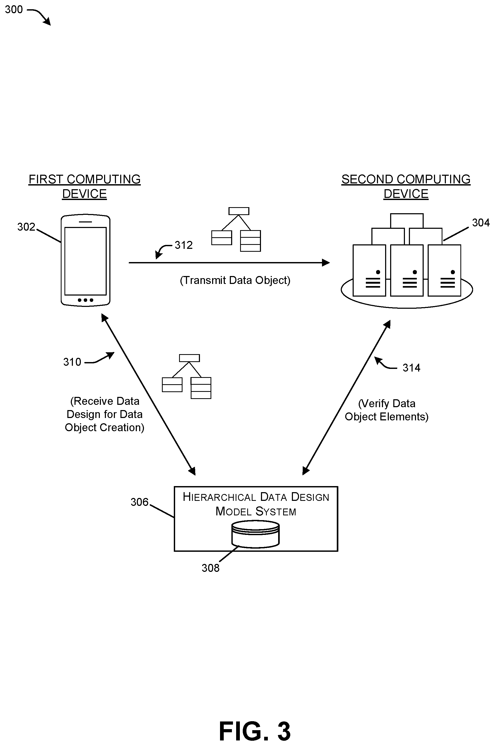 Patent US12314232 Figure 4 – Shared hierarchical data design model for transferring data within distributed systems