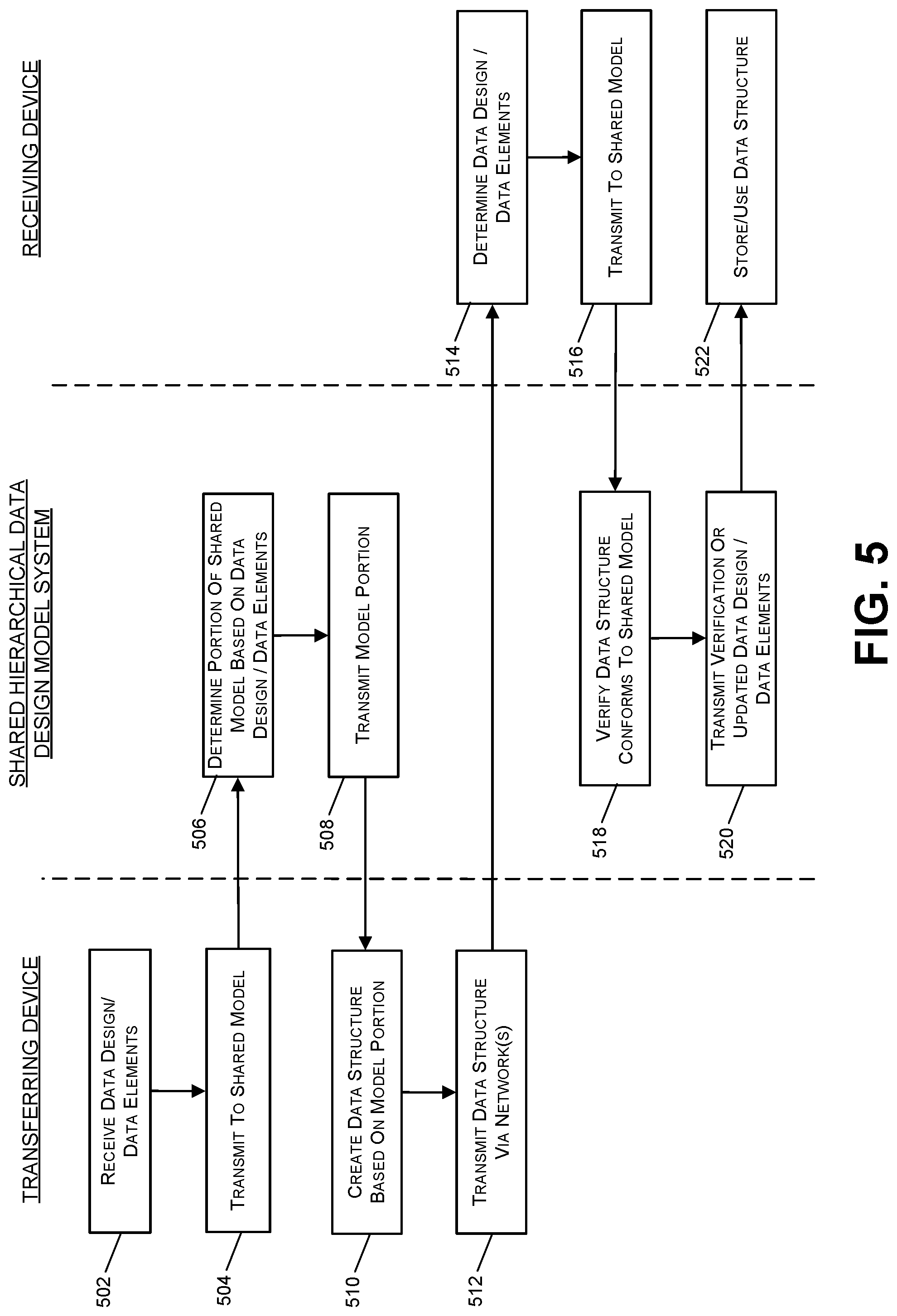 Patent US12314232 Figure 6 – Shared hierarchical data design model for transferring data within distributed systems