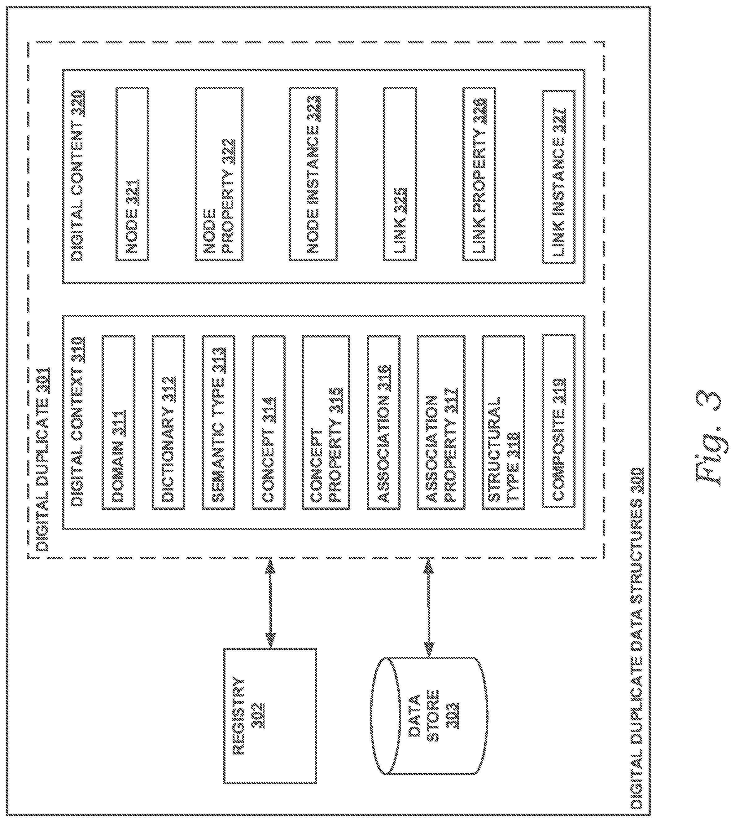 Patent US12314233 Figure 4 – Processes and systems for onboarding data for a digital duplicate