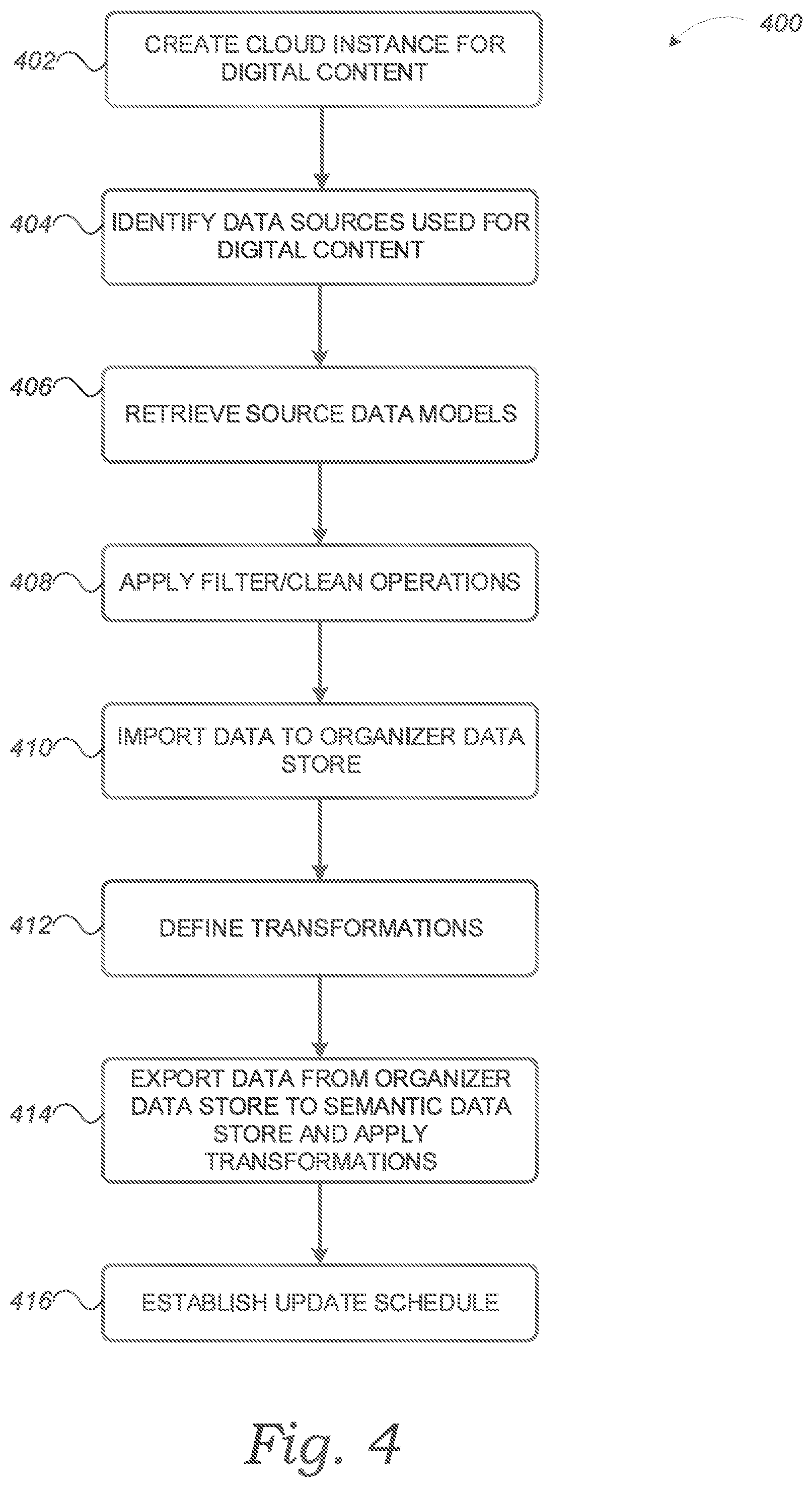 Patent US12314233 Figure 5 – Processes and systems for onboarding data for a digital duplicate