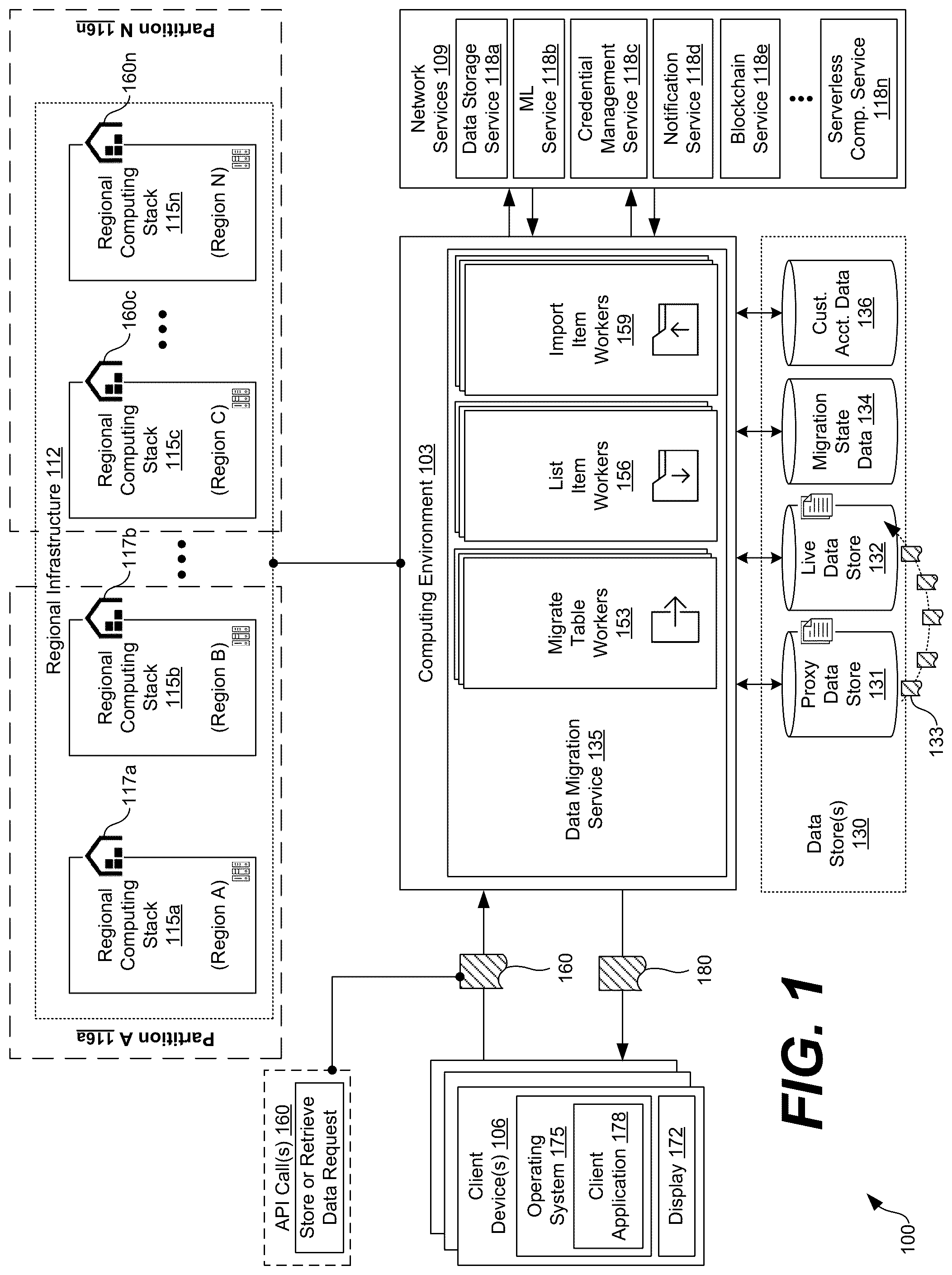 Patent US12314234 Figure 1 – Database migration for new regions and disparate customer accounts