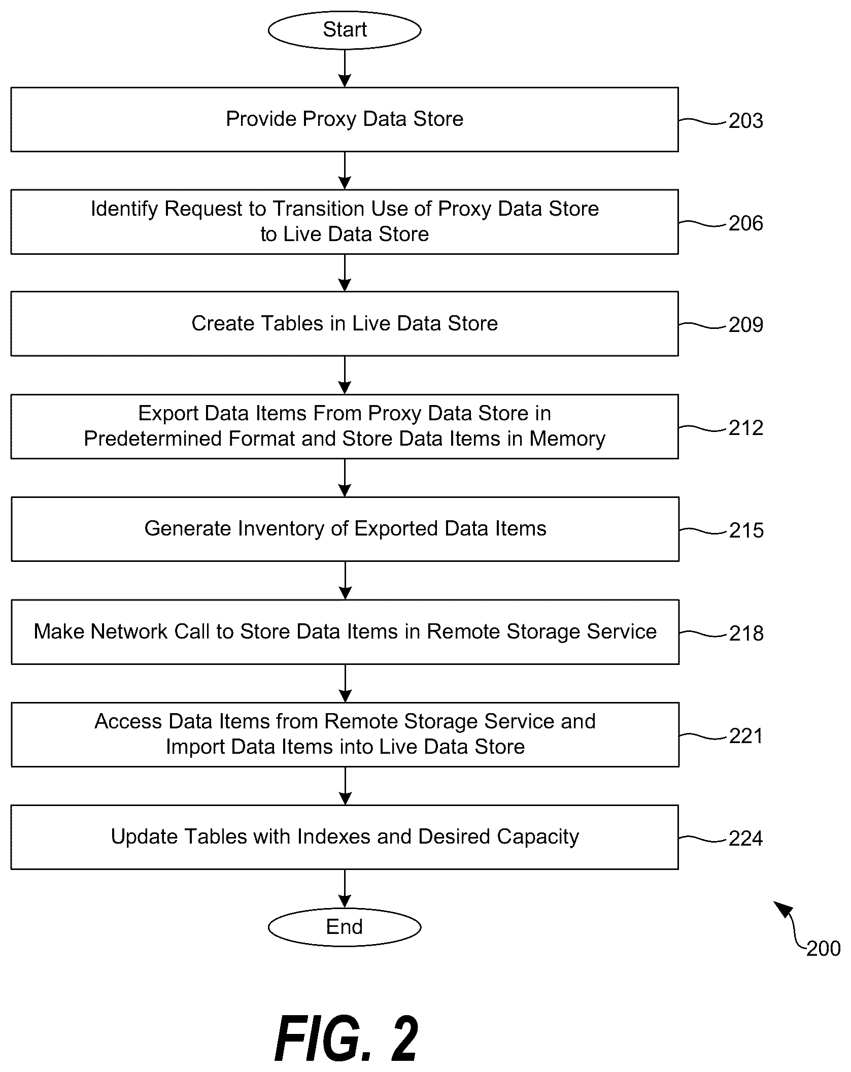 Patent US12314234 Figure 2 – Database migration for new regions and disparate customer accounts